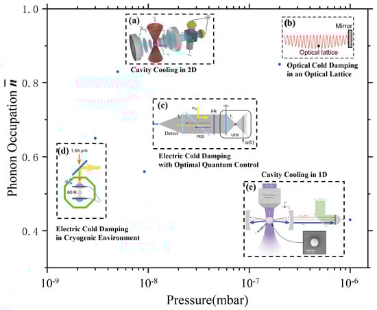 Photonics 12 00953 g001