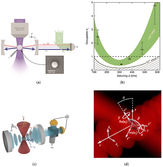 Photonics 12 00953 g006