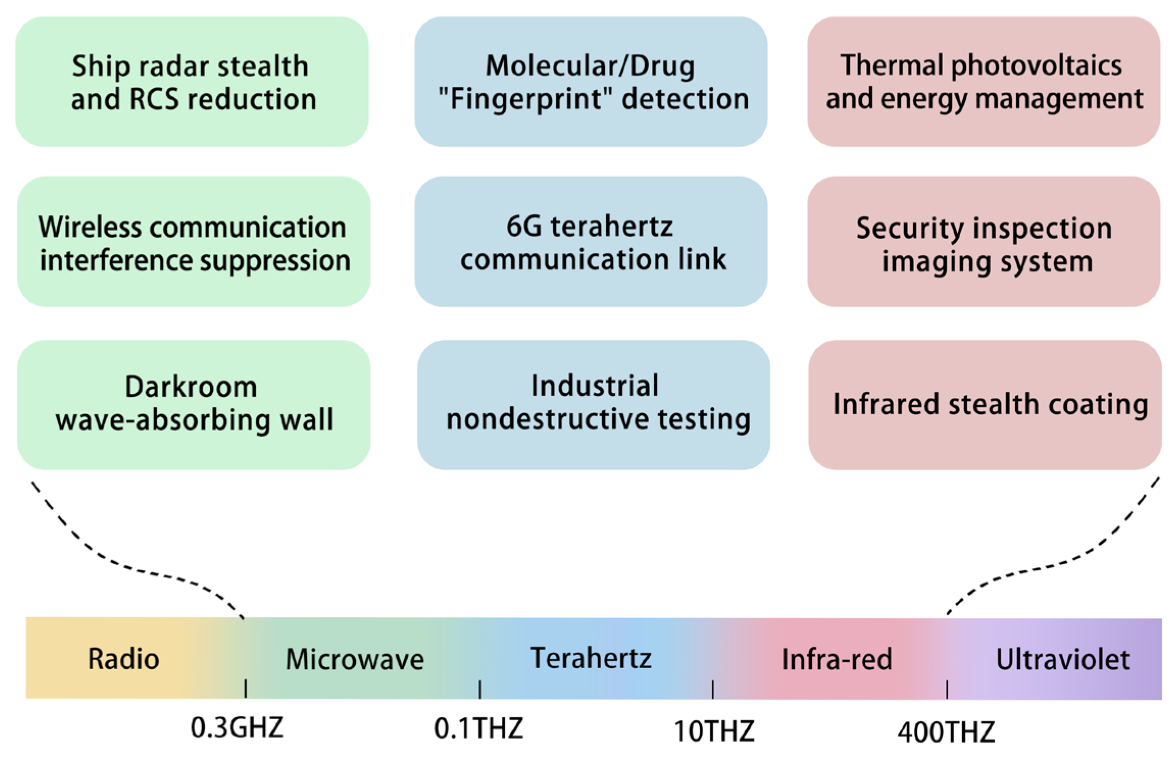 Photonics 12 00968 g001 Photonics 12 00968 g001