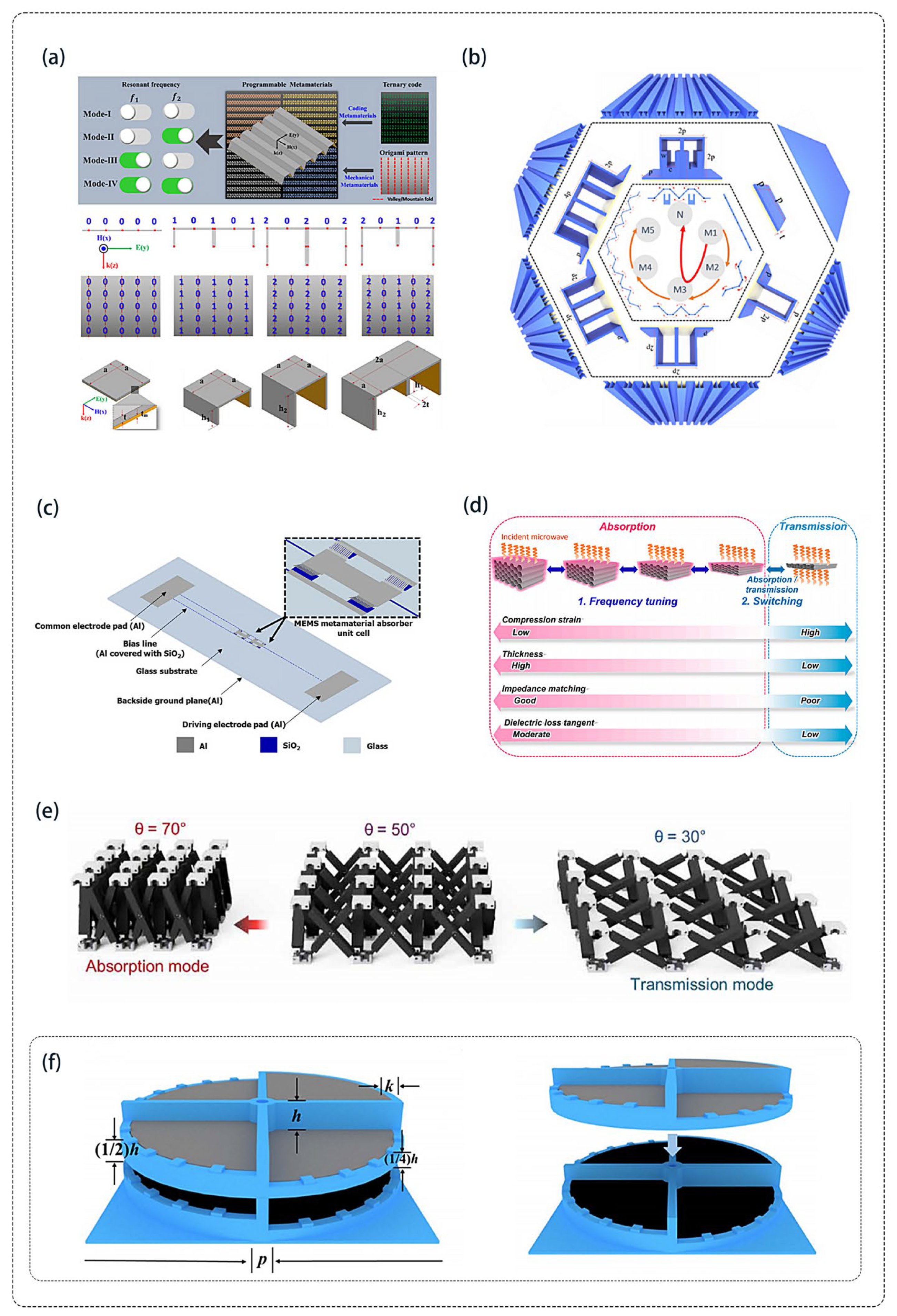 Photonics 12 00968 g005 Photonics 12 00968 g005
