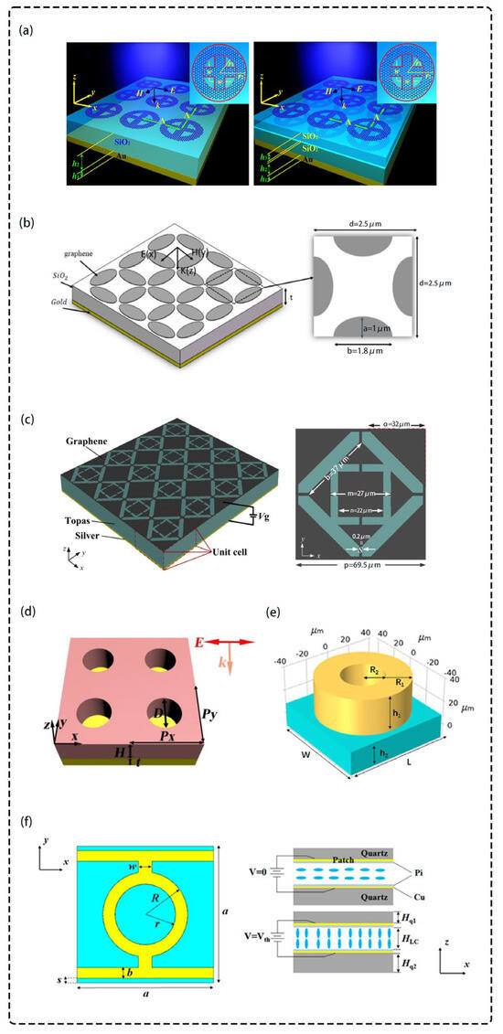 Photonics 12 00968 g006