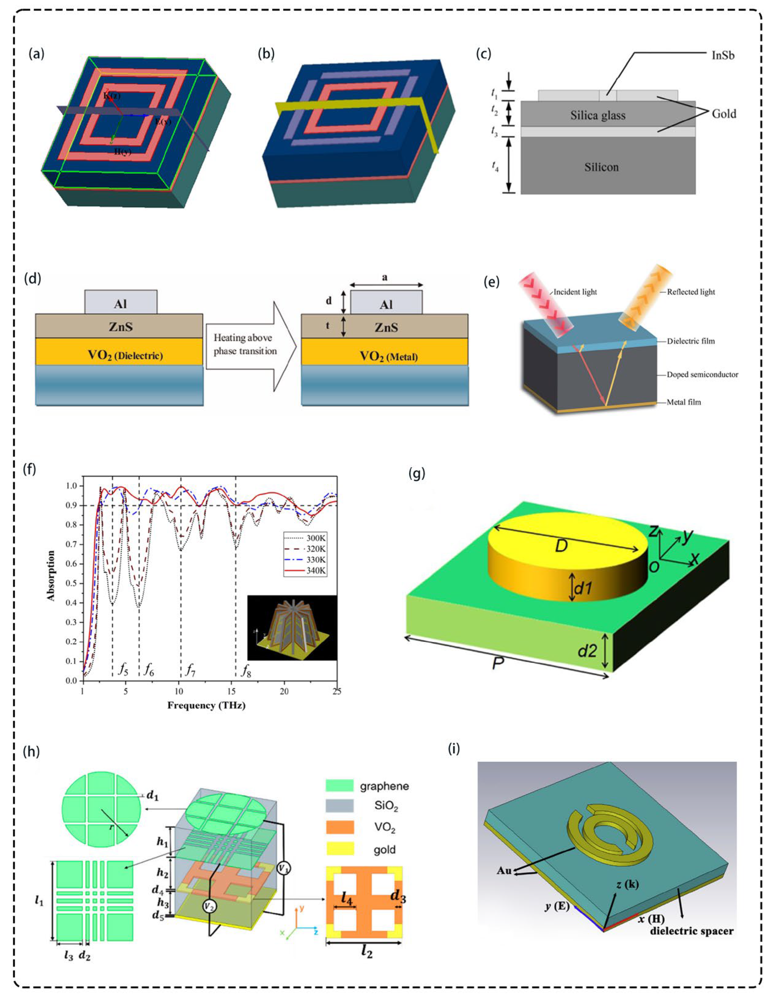 Photonics 12 00968 g007 Photonics 12 00968 g007