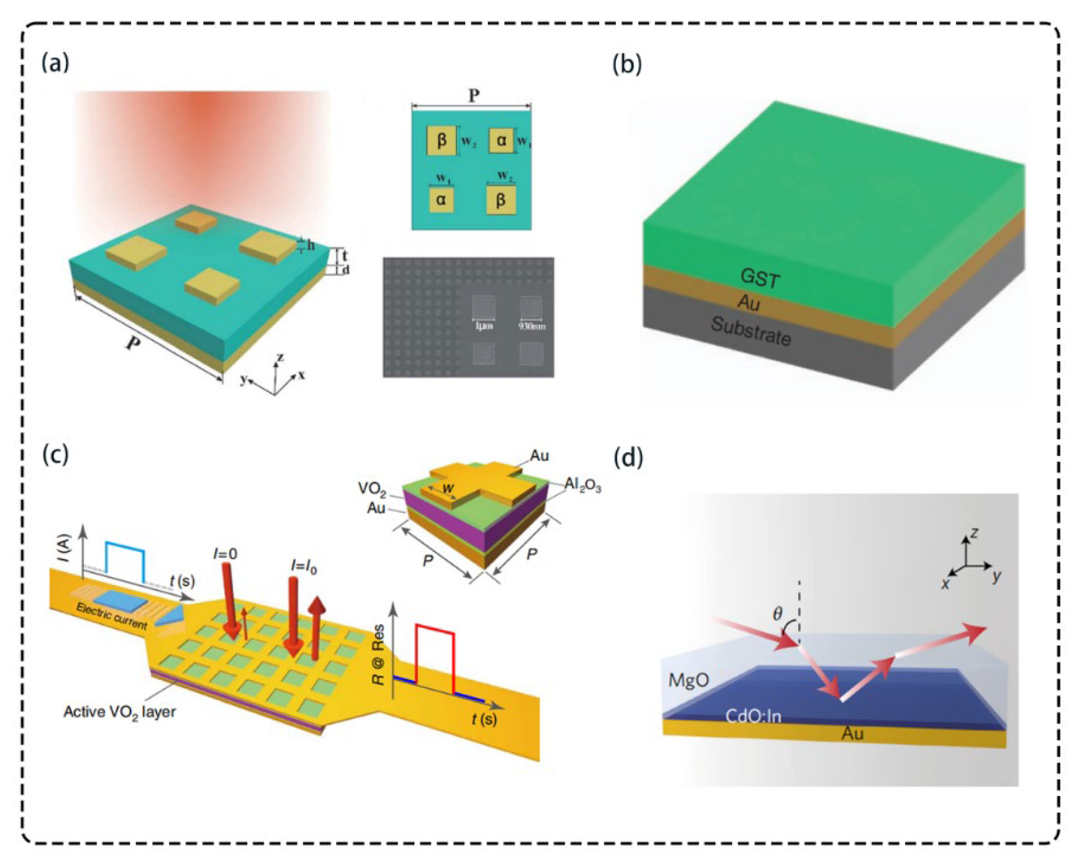 Photonics 12 00968 g009 Photonics 12 00968 g009
