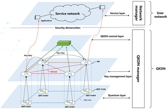 Photonics 12 00969 g0a1