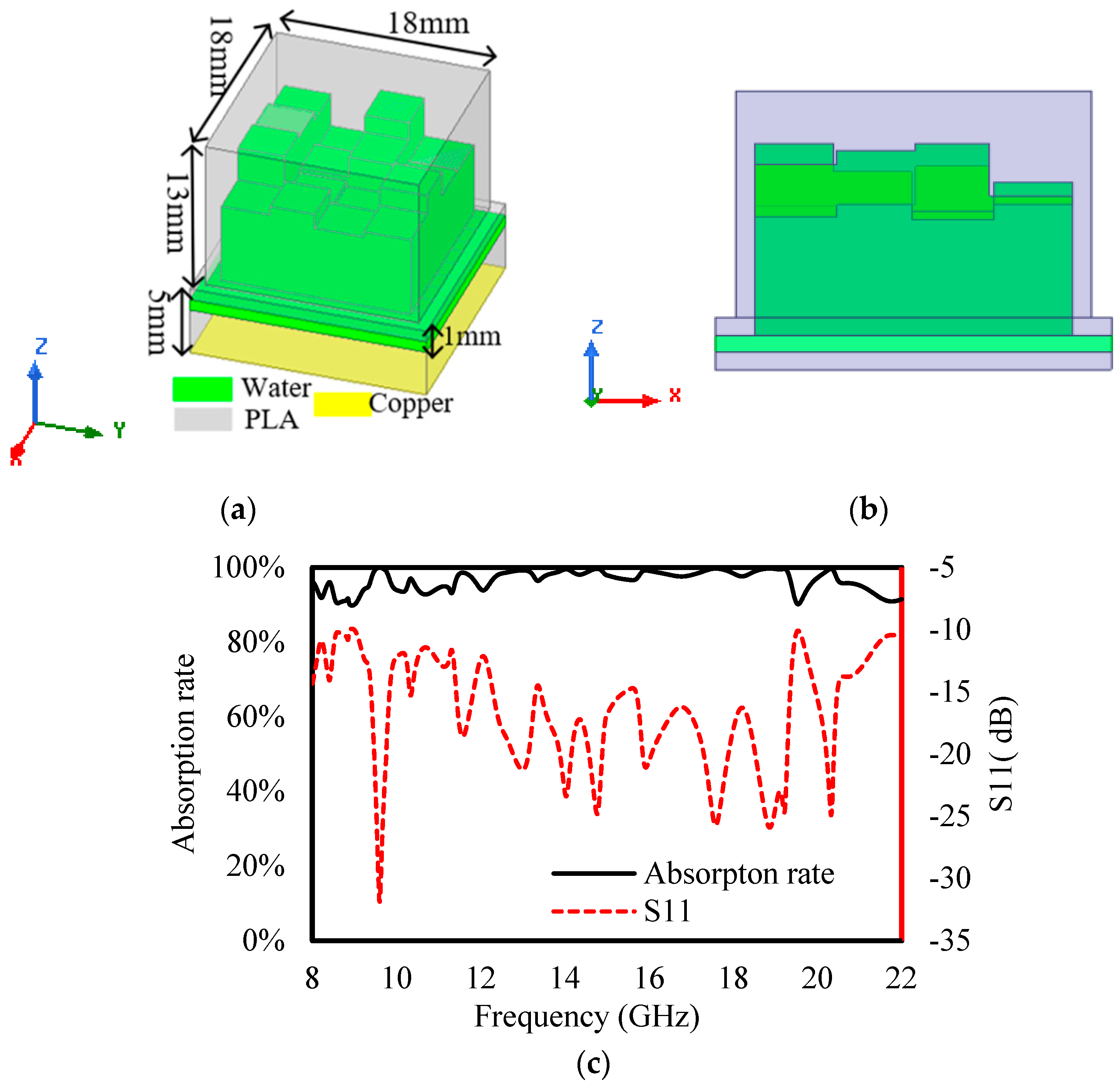 Photonics 12 00984 g004