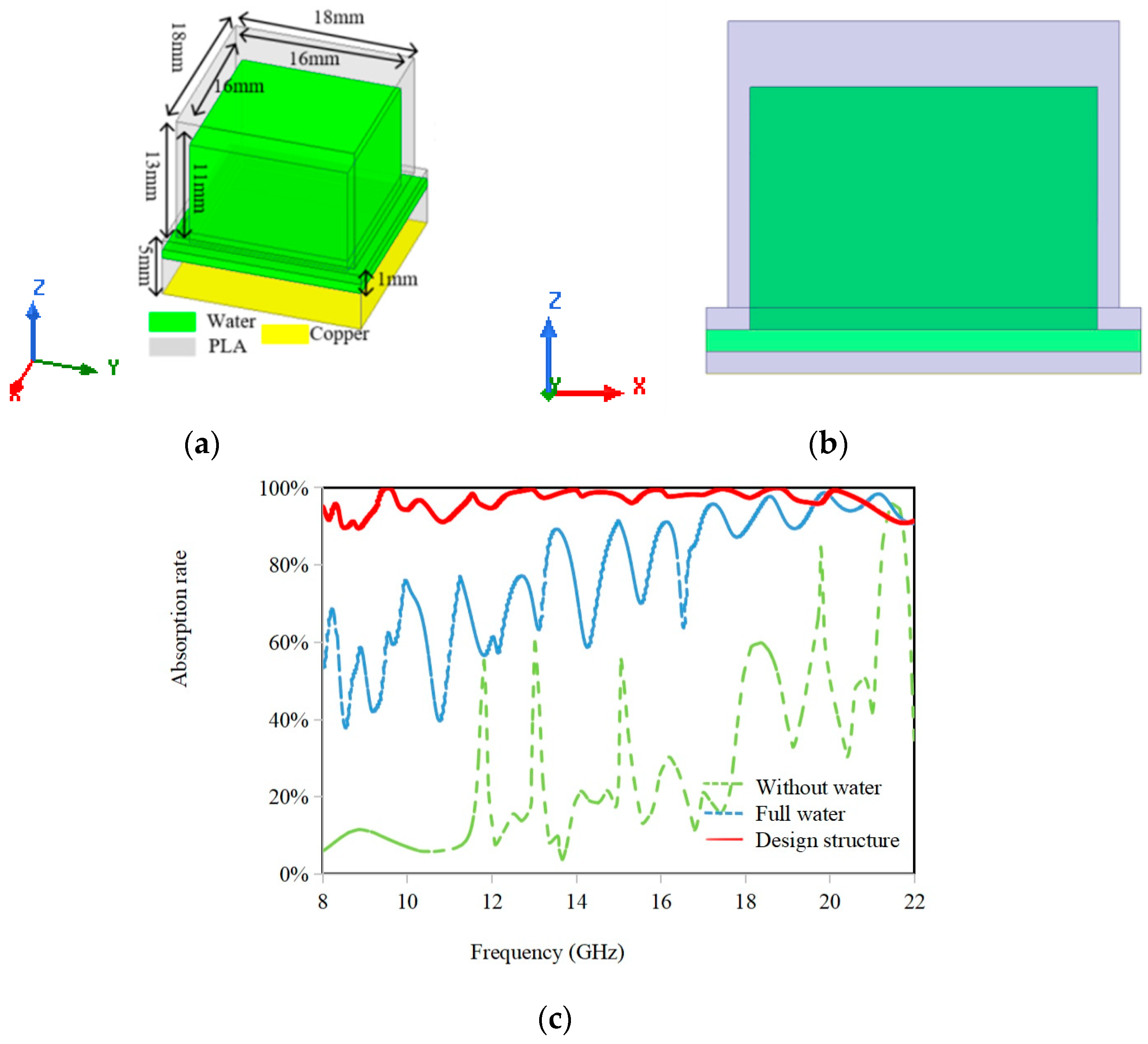 Photonics 12 00984 g005