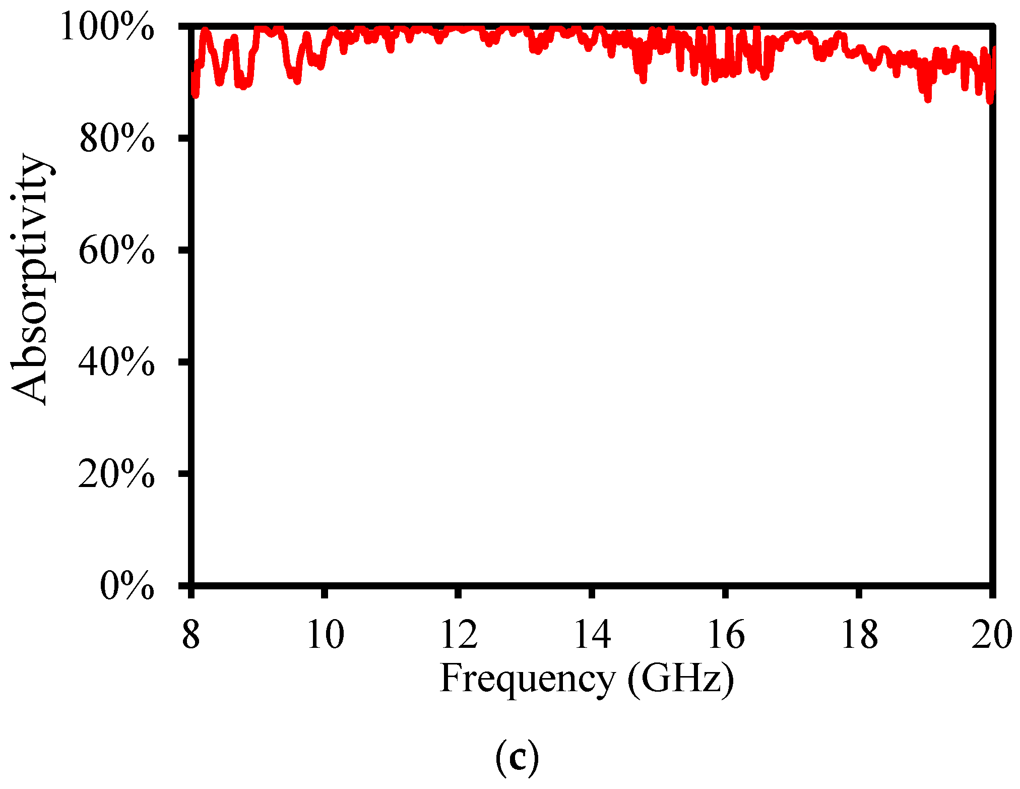 Photonics 12 00984 g007b