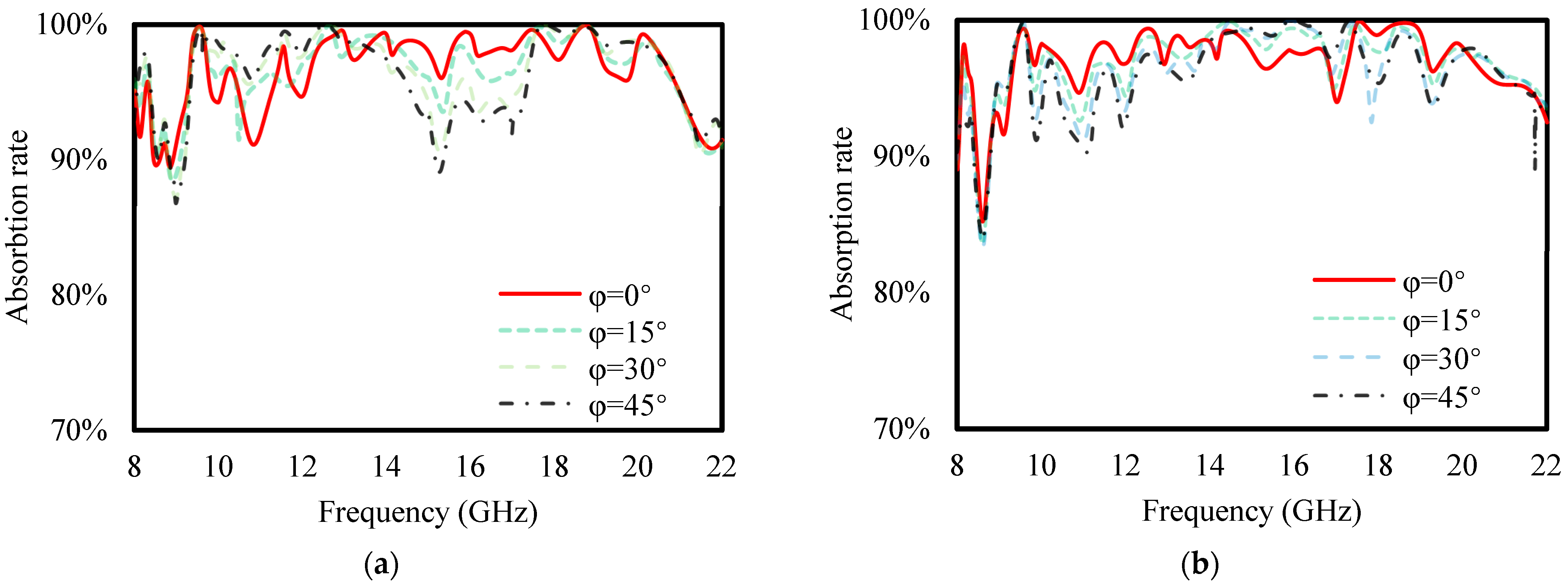 Photonics 12 00984 g009