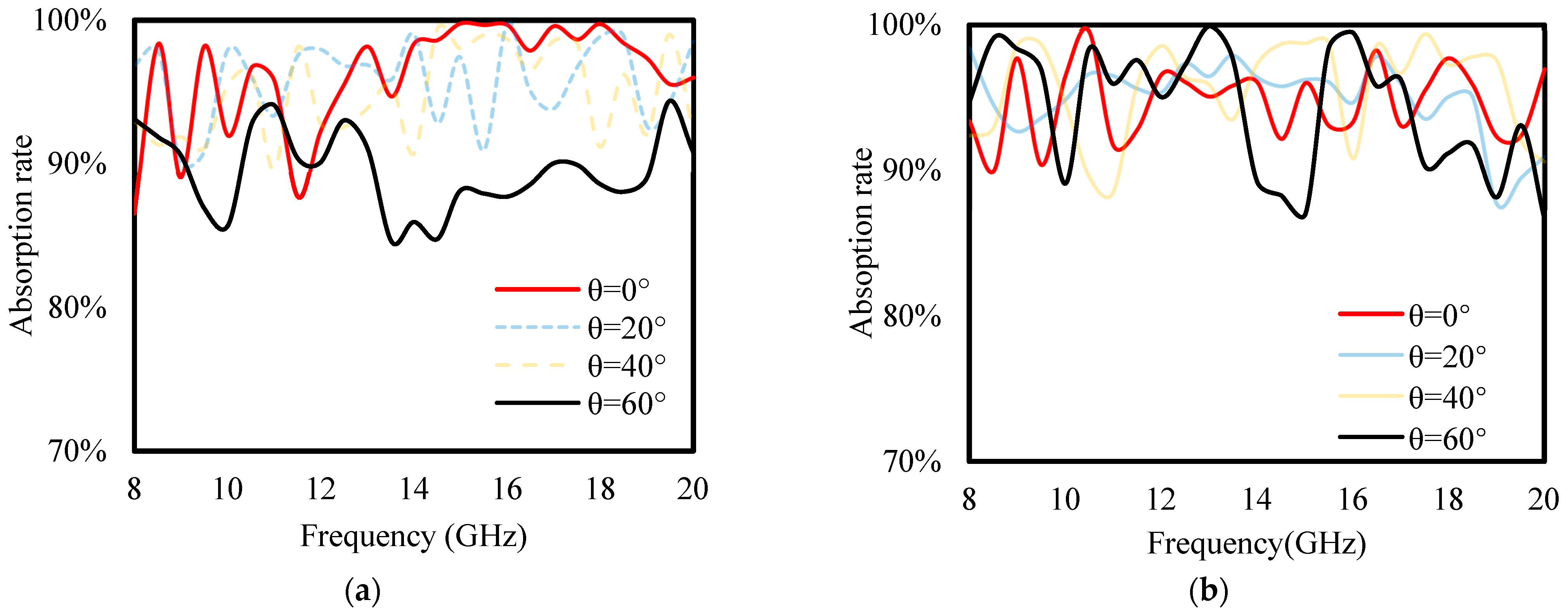 Photonics 12 00984 g010