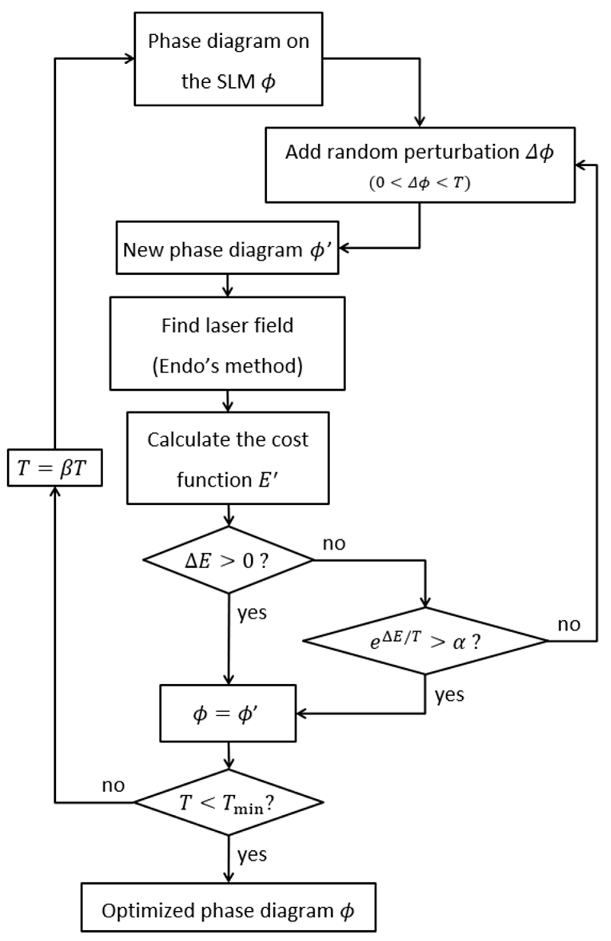 Photonics 12 01005 g002