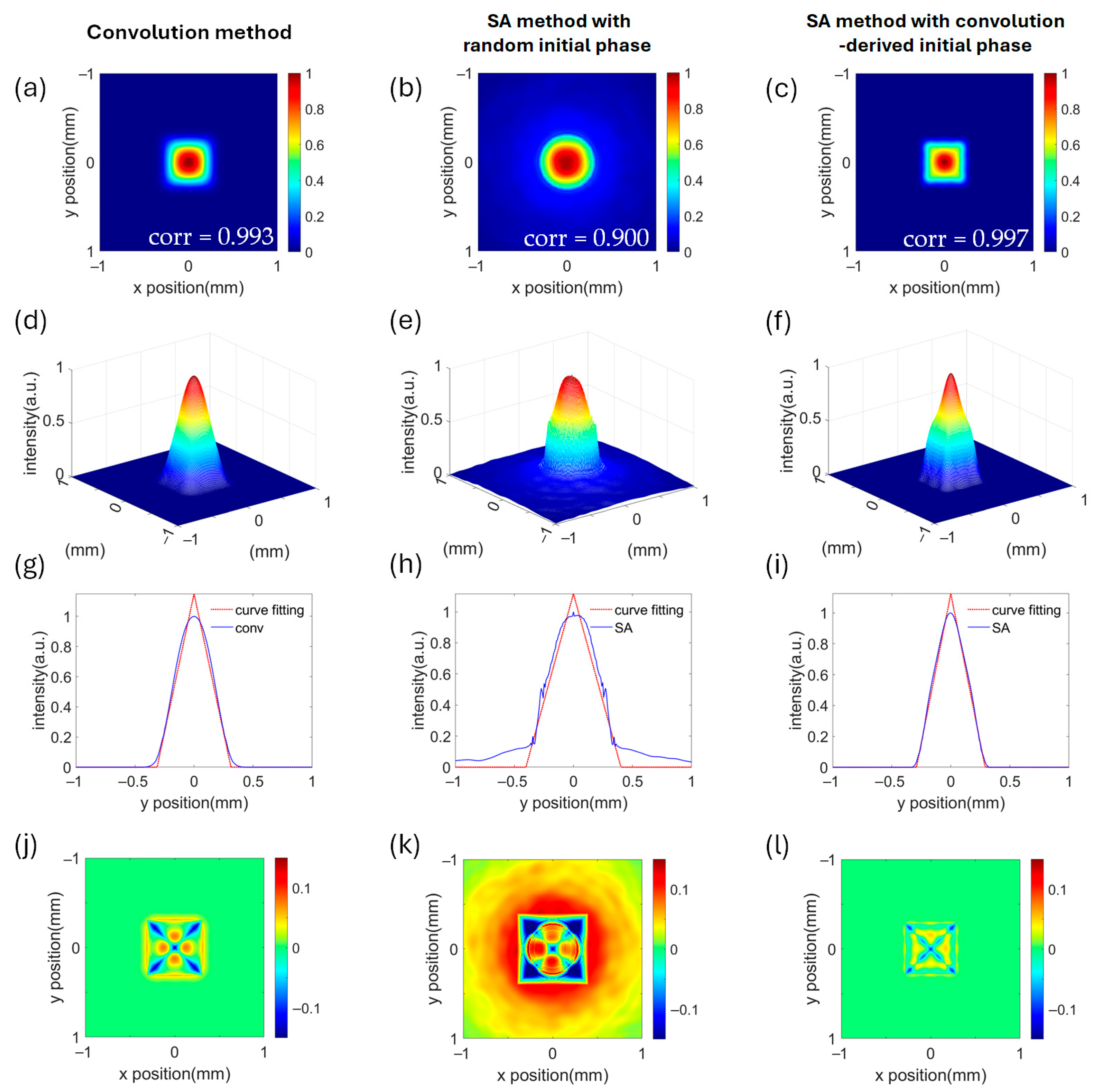 Photonics 12 01005 g003
