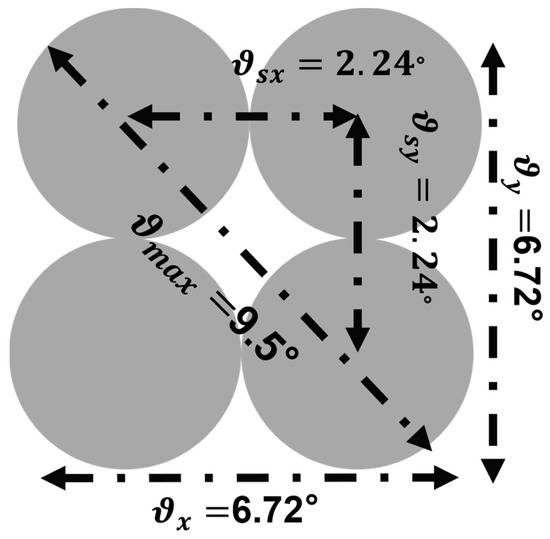 Photonics 12 01051 g0a1