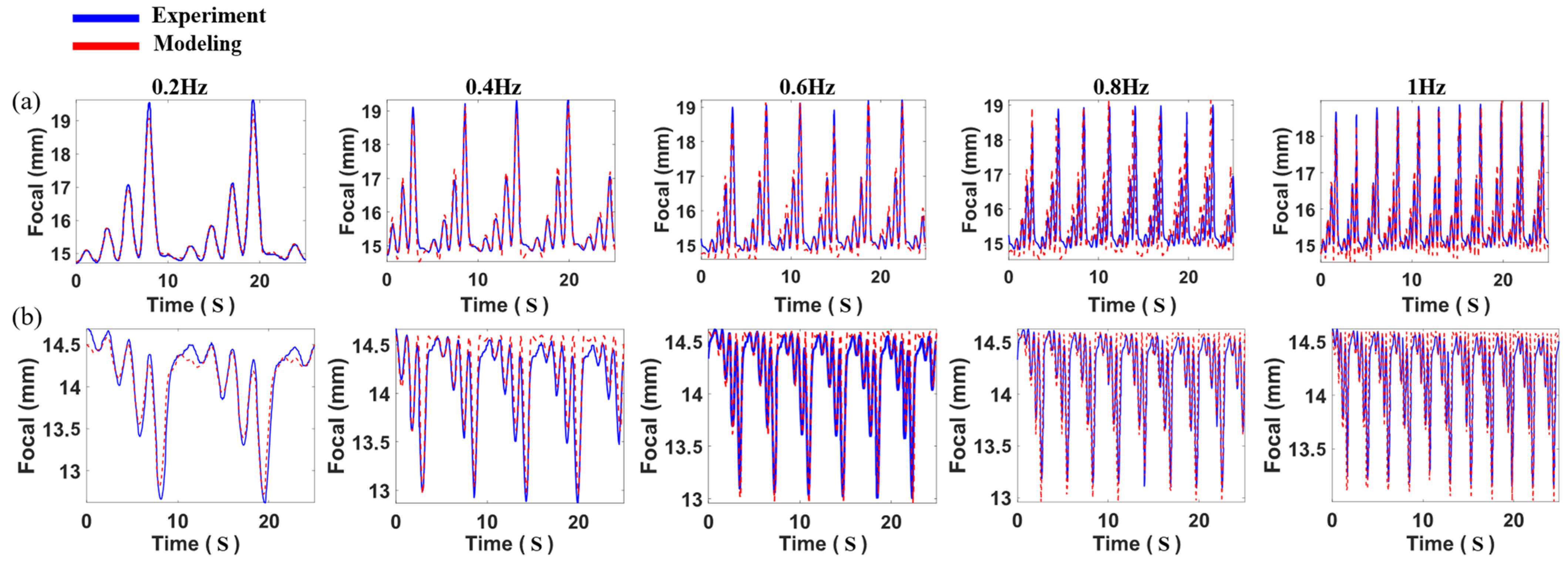 Photonics 12 01069 g008