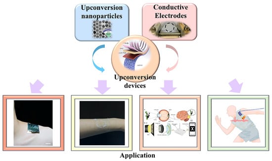 Photonics 12 01075 g001