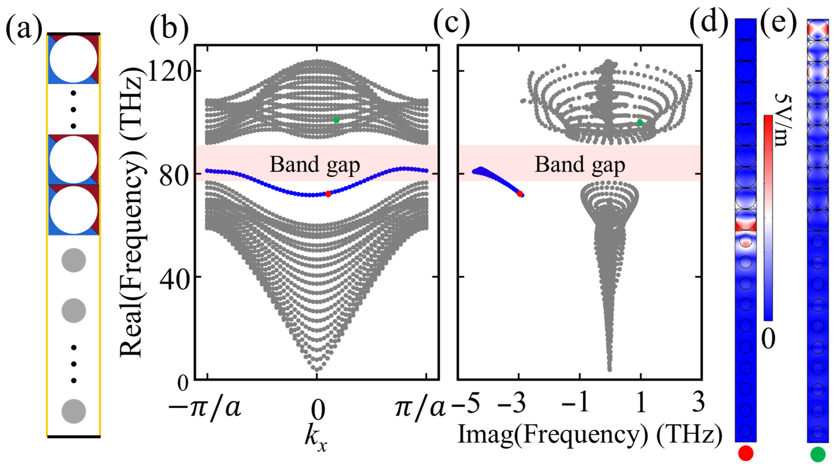 Second-Order Topological States in Non-Hermitian Square Photonic ...