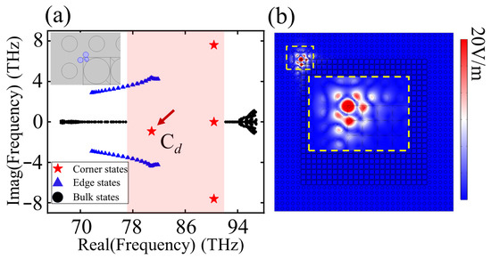 Photonics 12 01087 g0a2