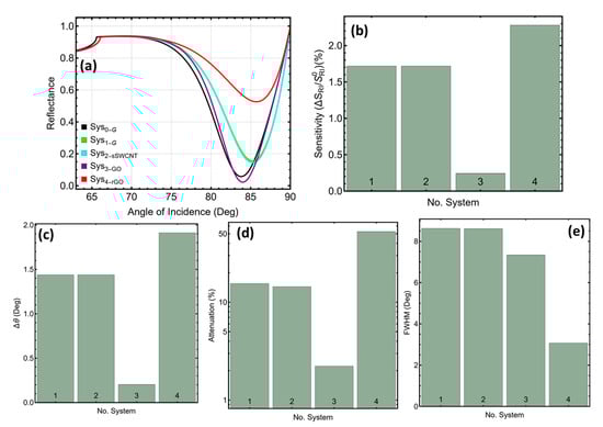 Photonics 12 01089 g002