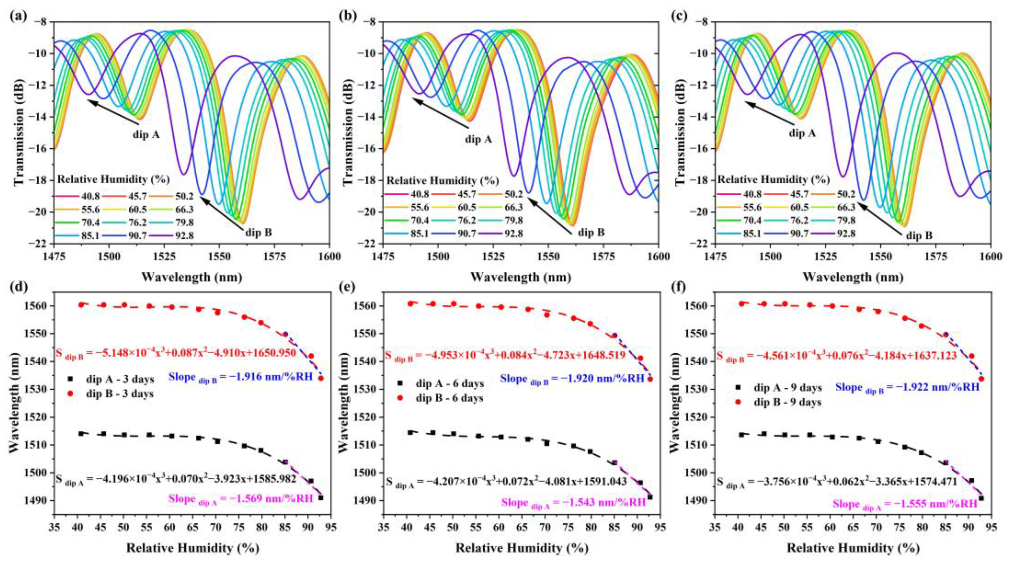 Photonics 13 00002 g007