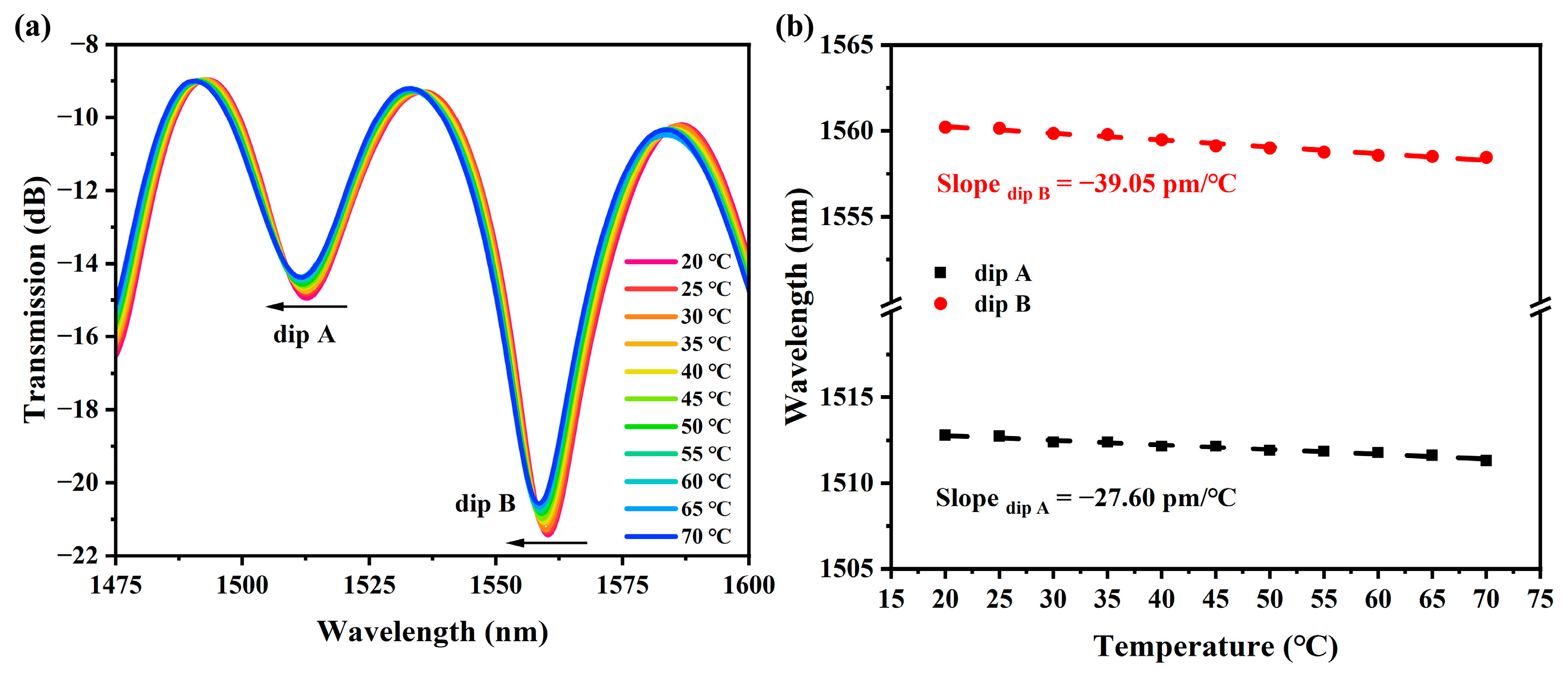 Photonics 13 00002 g008