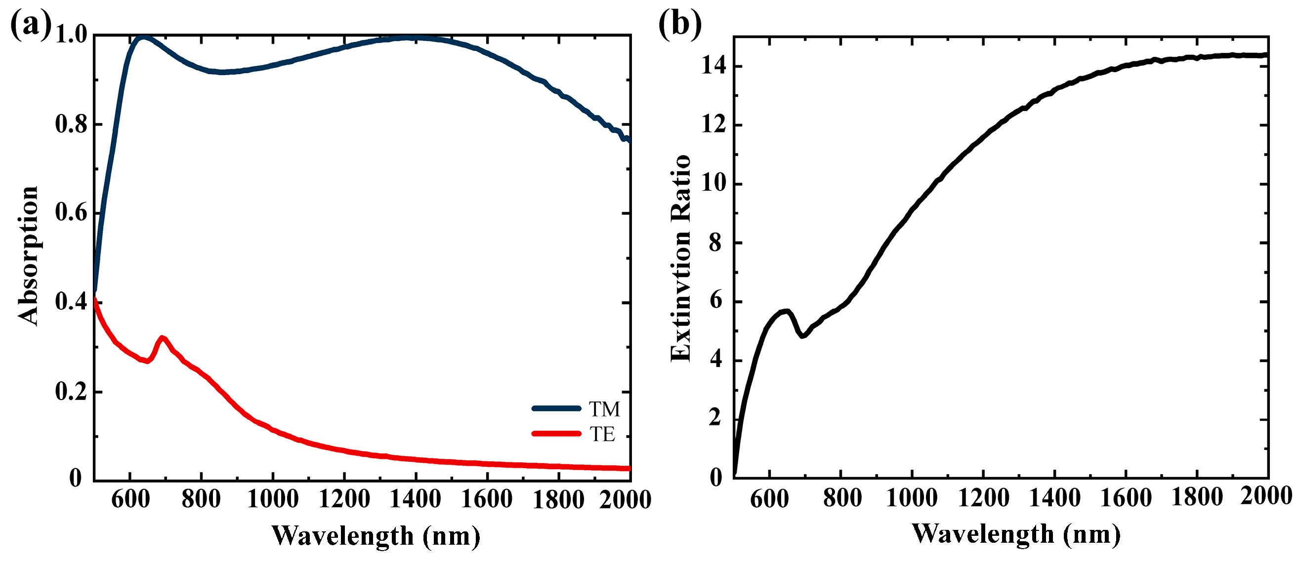 Photonics 13 00006 g002