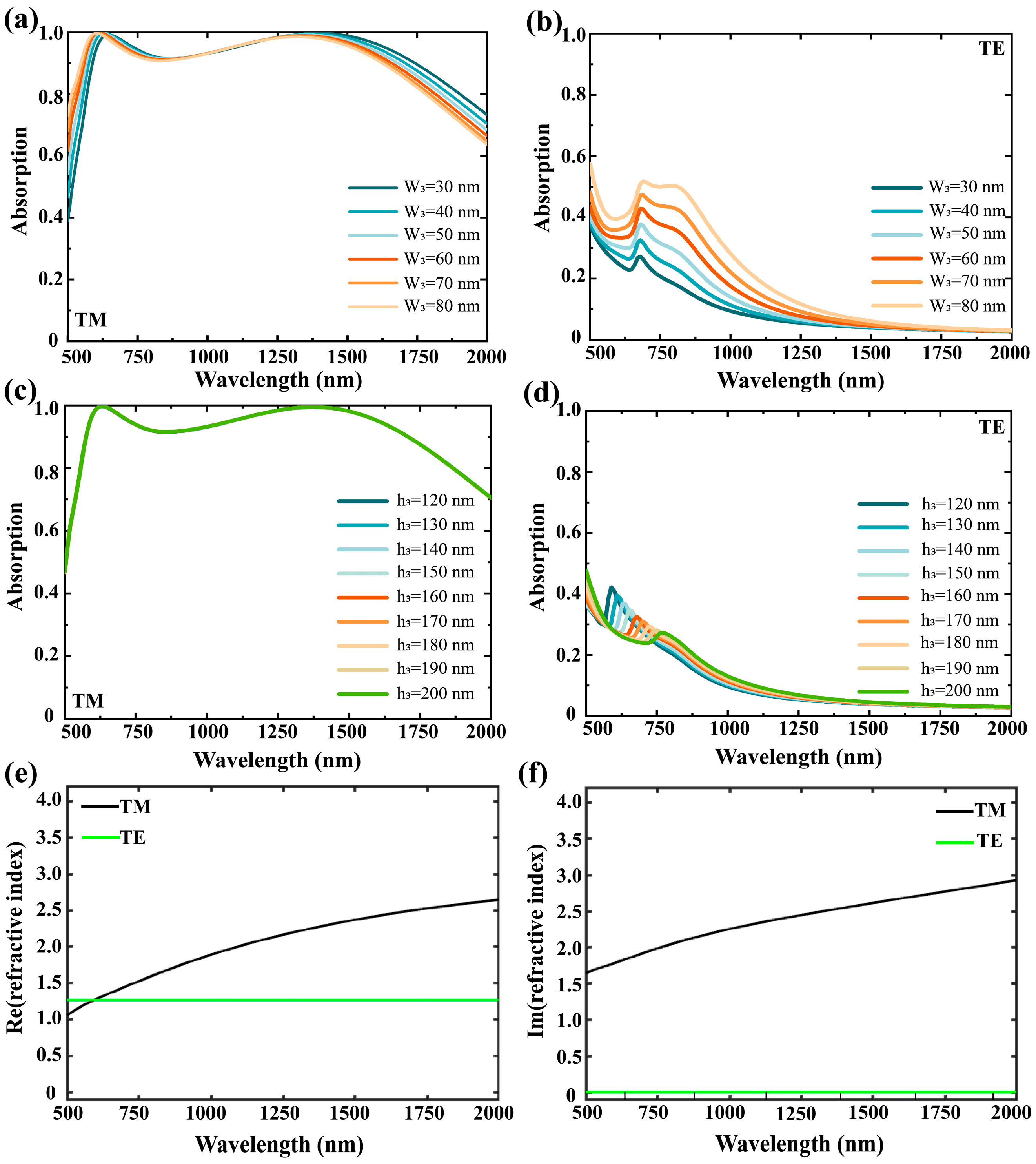 Photonics 13 00006 g003