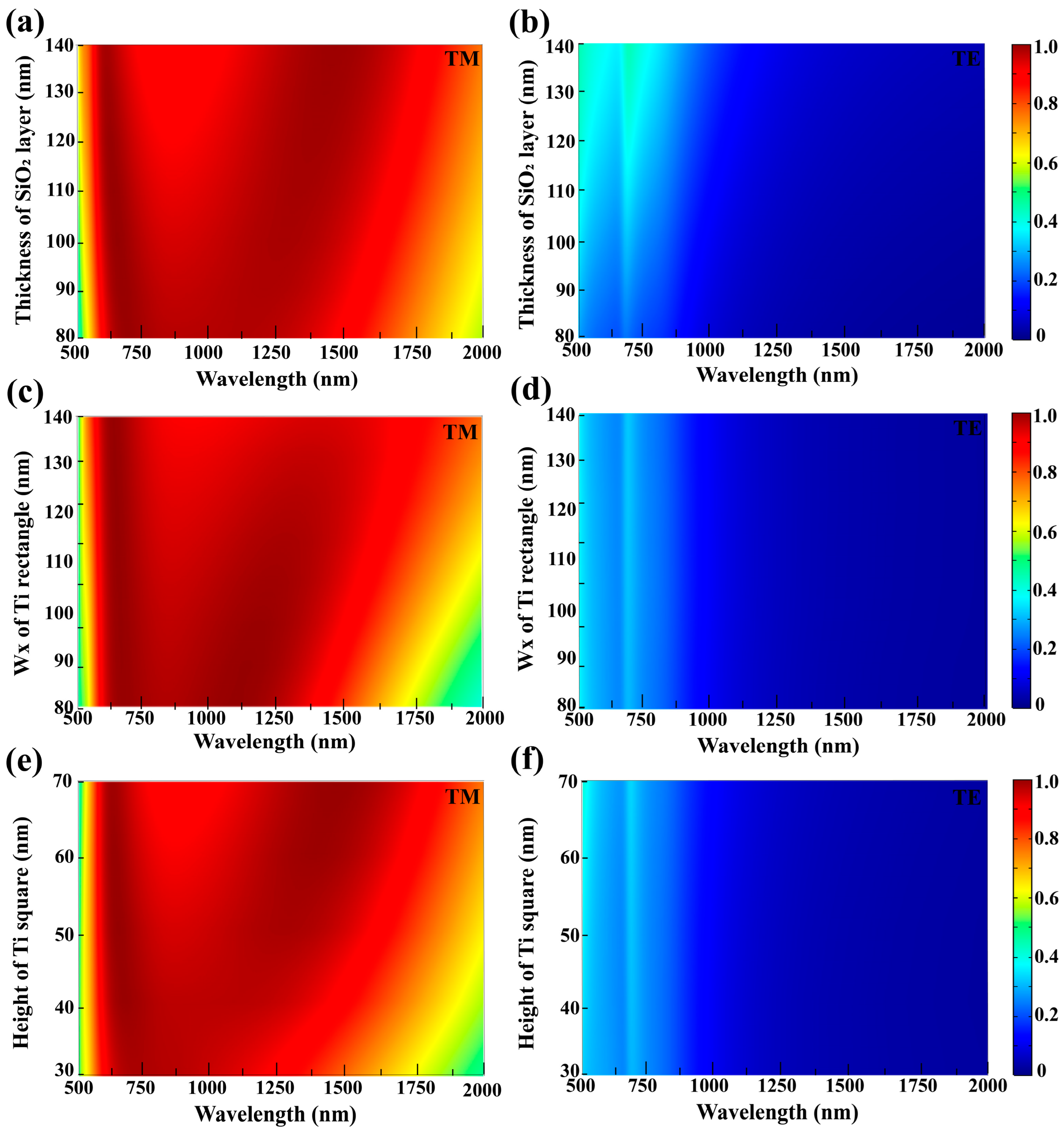 Photonics 13 00006 g006