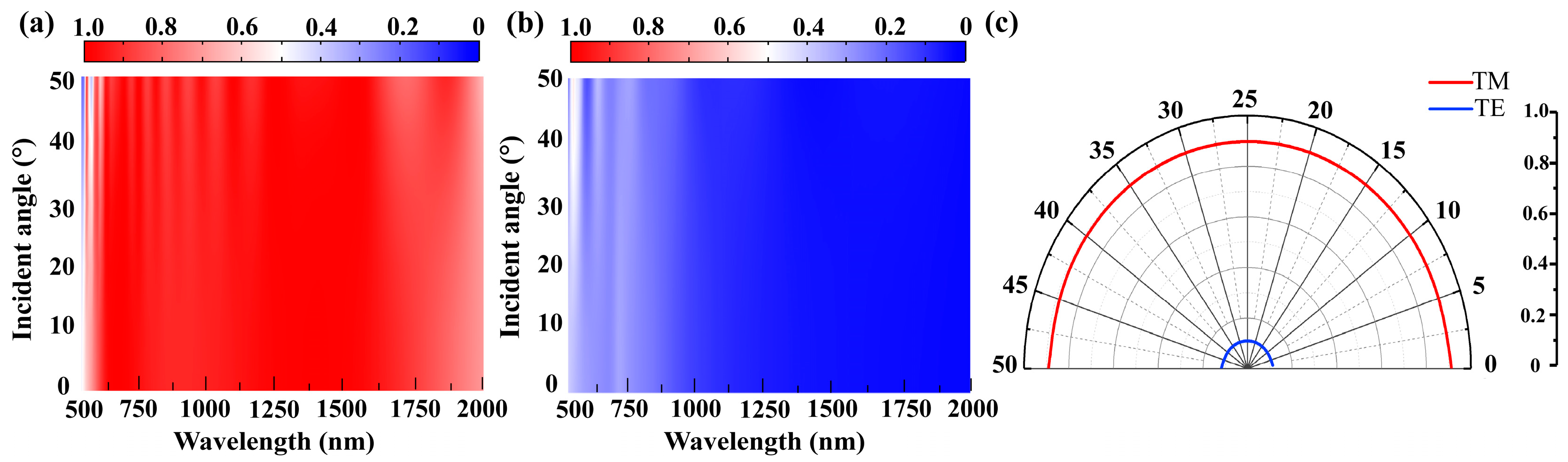 Photonics 13 00006 g008