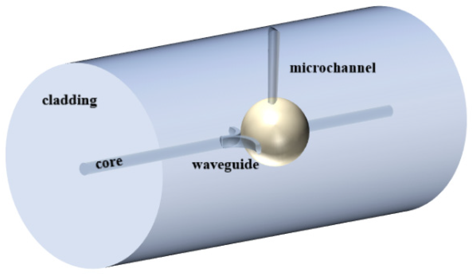 Photonics 13 00008 g001 Photonics 13 00008 g001