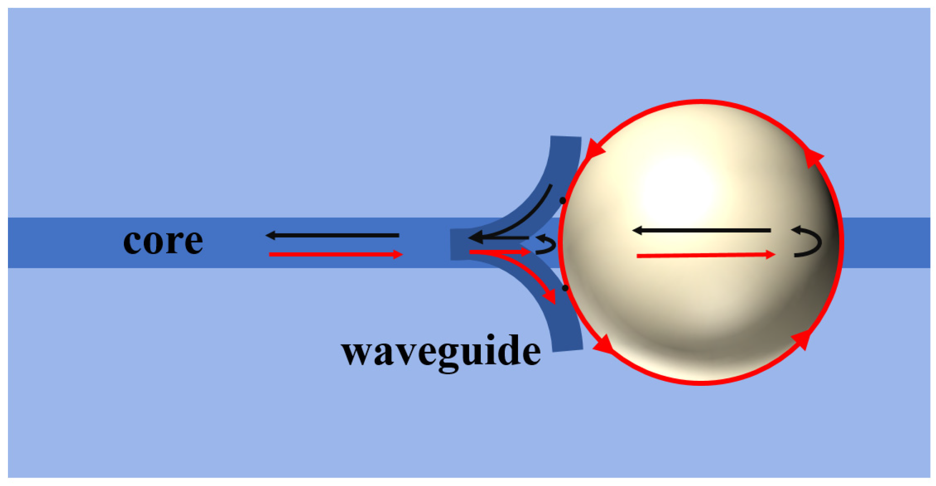 Photonics 13 00008 g004 Photonics 13 00008 g004