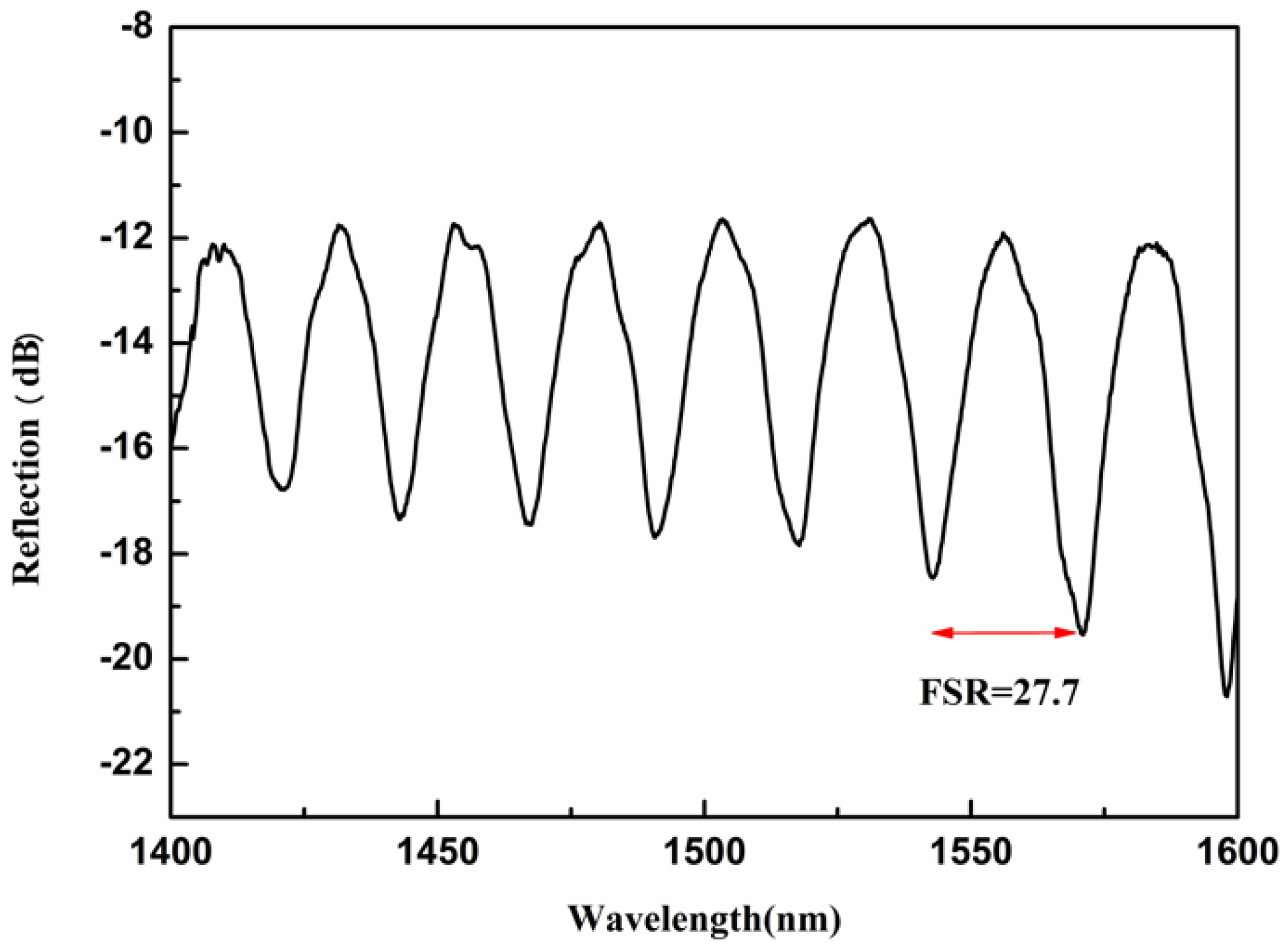 Photonics 13 00008 g005 Photonics 13 00008 g005