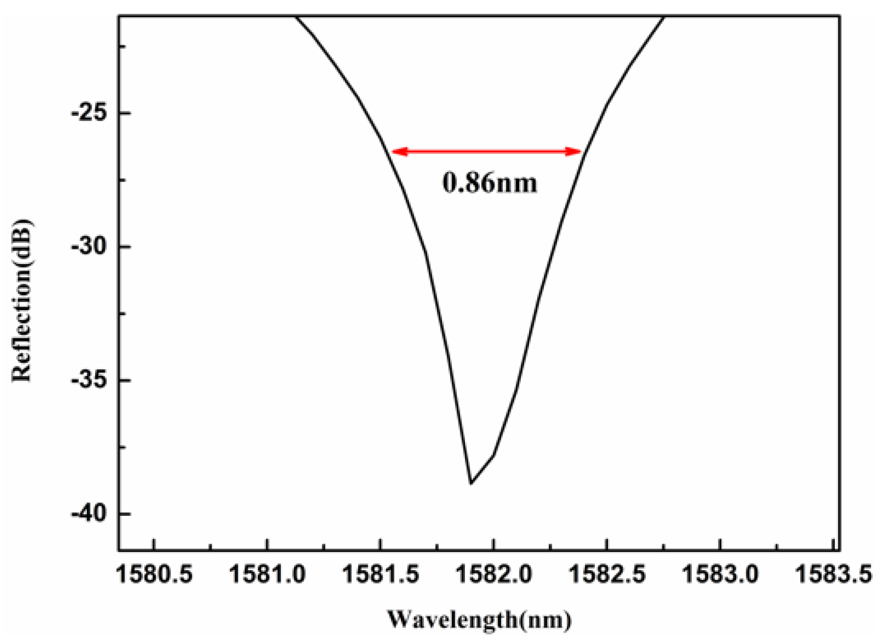 Photonics 13 00008 g007 Photonics 13 00008 g007