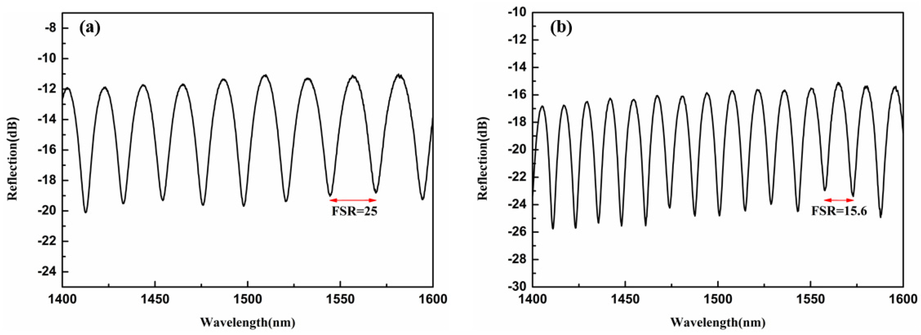 Photonics 13 00008 g008 Photonics 13 00008 g008