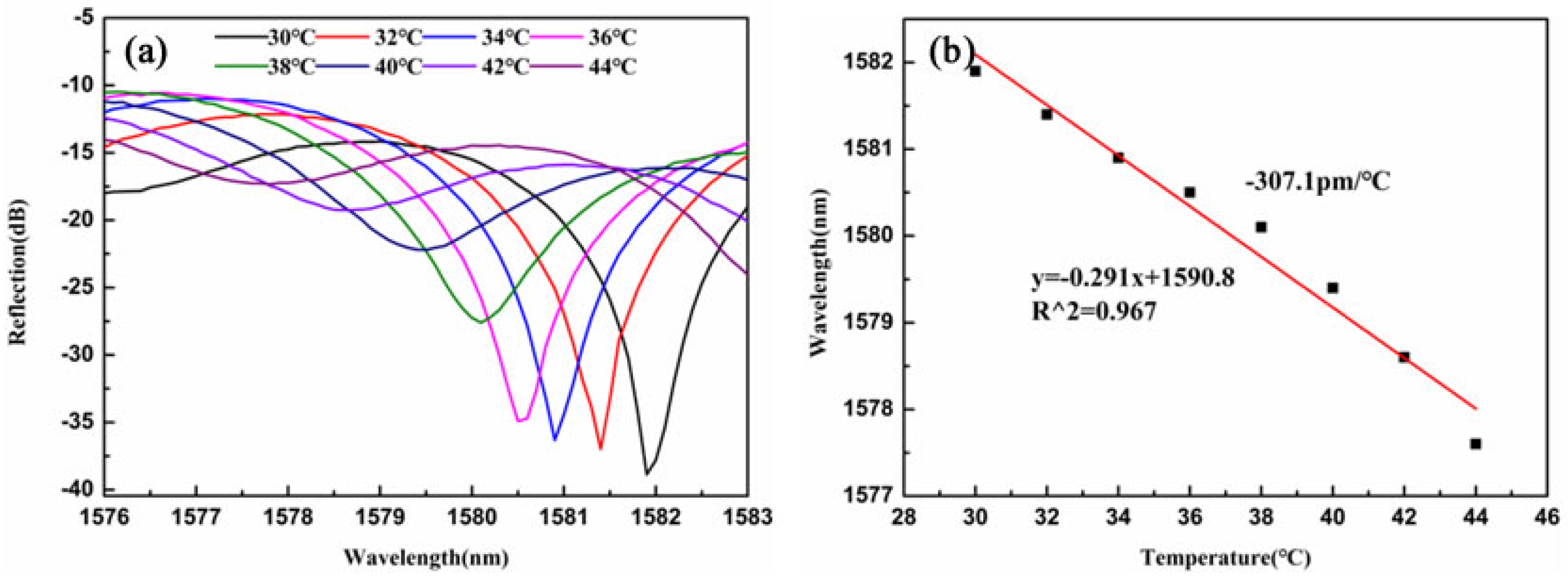 Photonics 13 00008 g010 Photonics 13 00008 g010