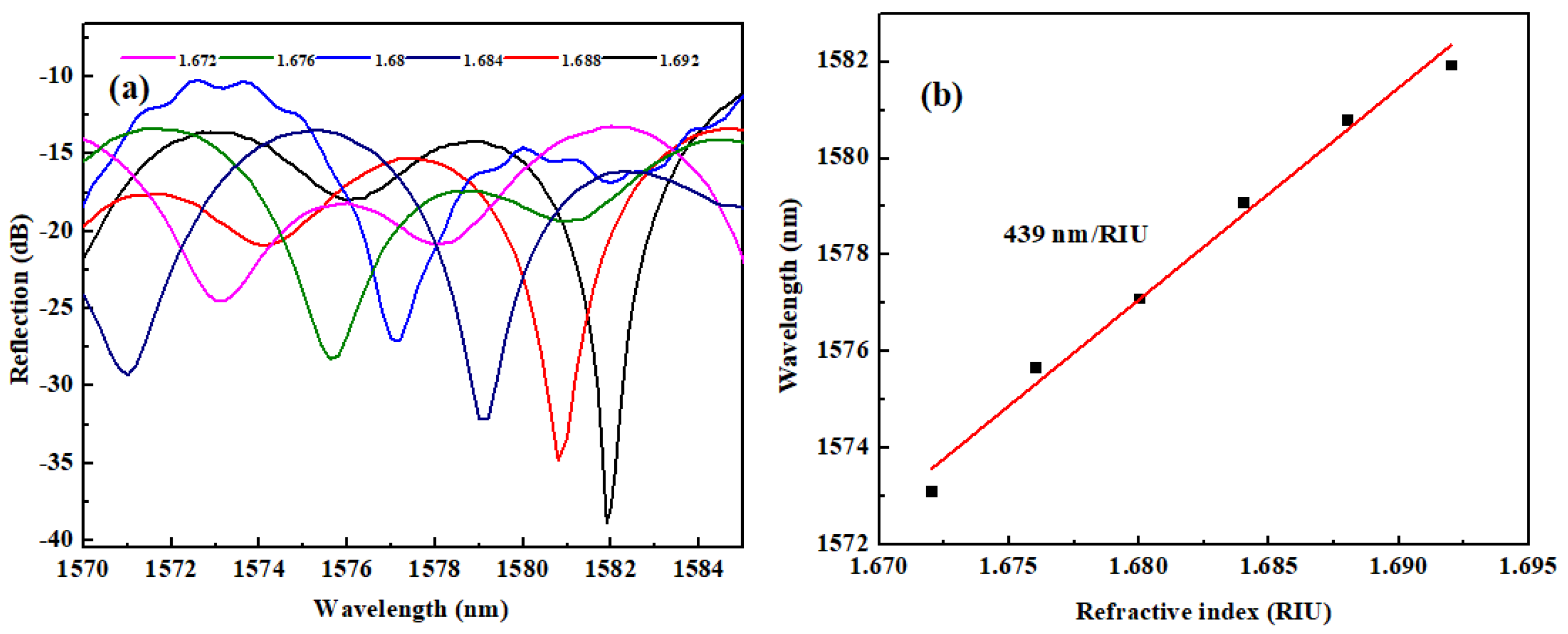 Photonics 13 00008 g011 Photonics 13 00008 g011