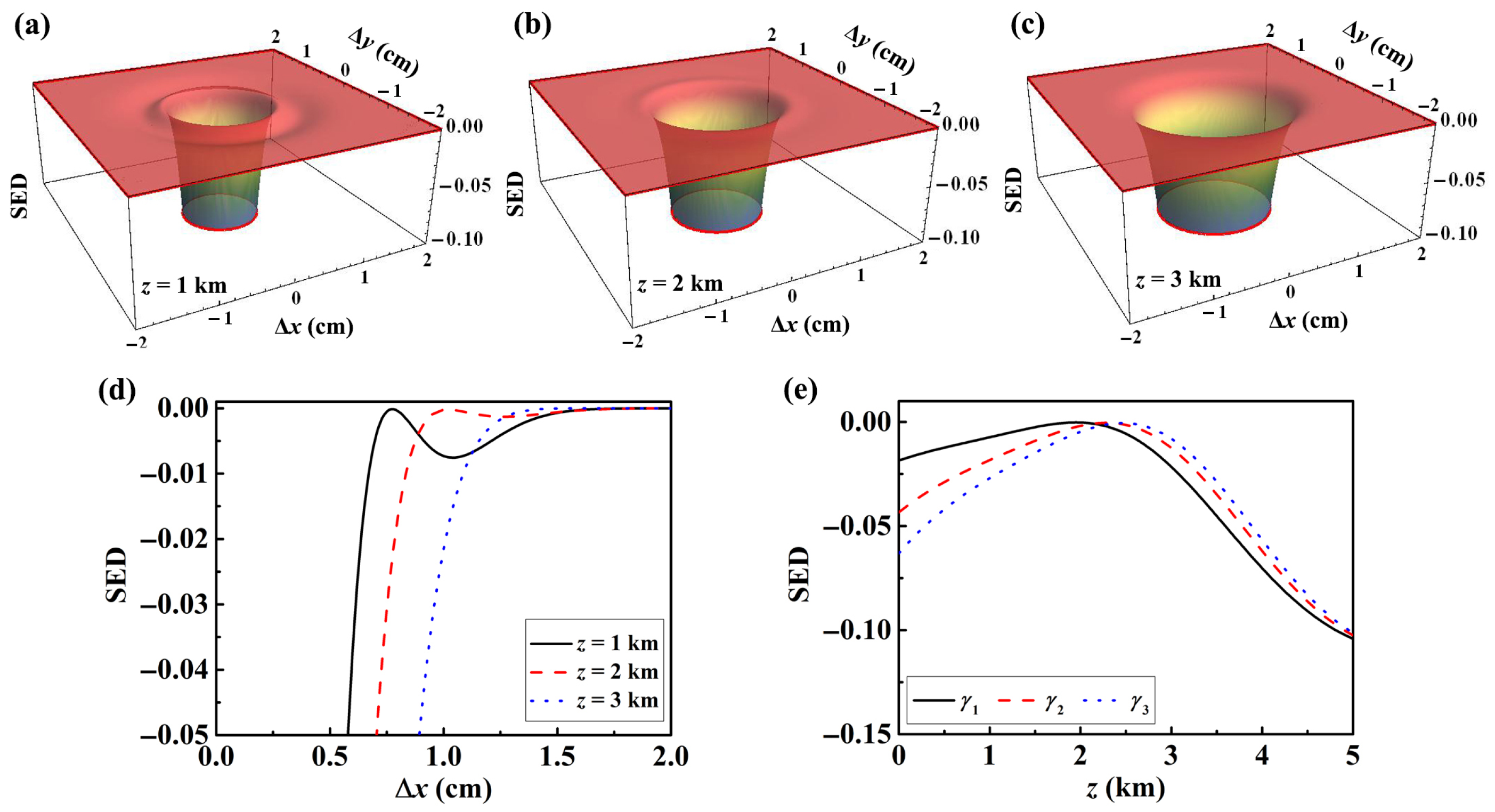 Photonics 13 00009 g003 Photonics 13 00009 g003