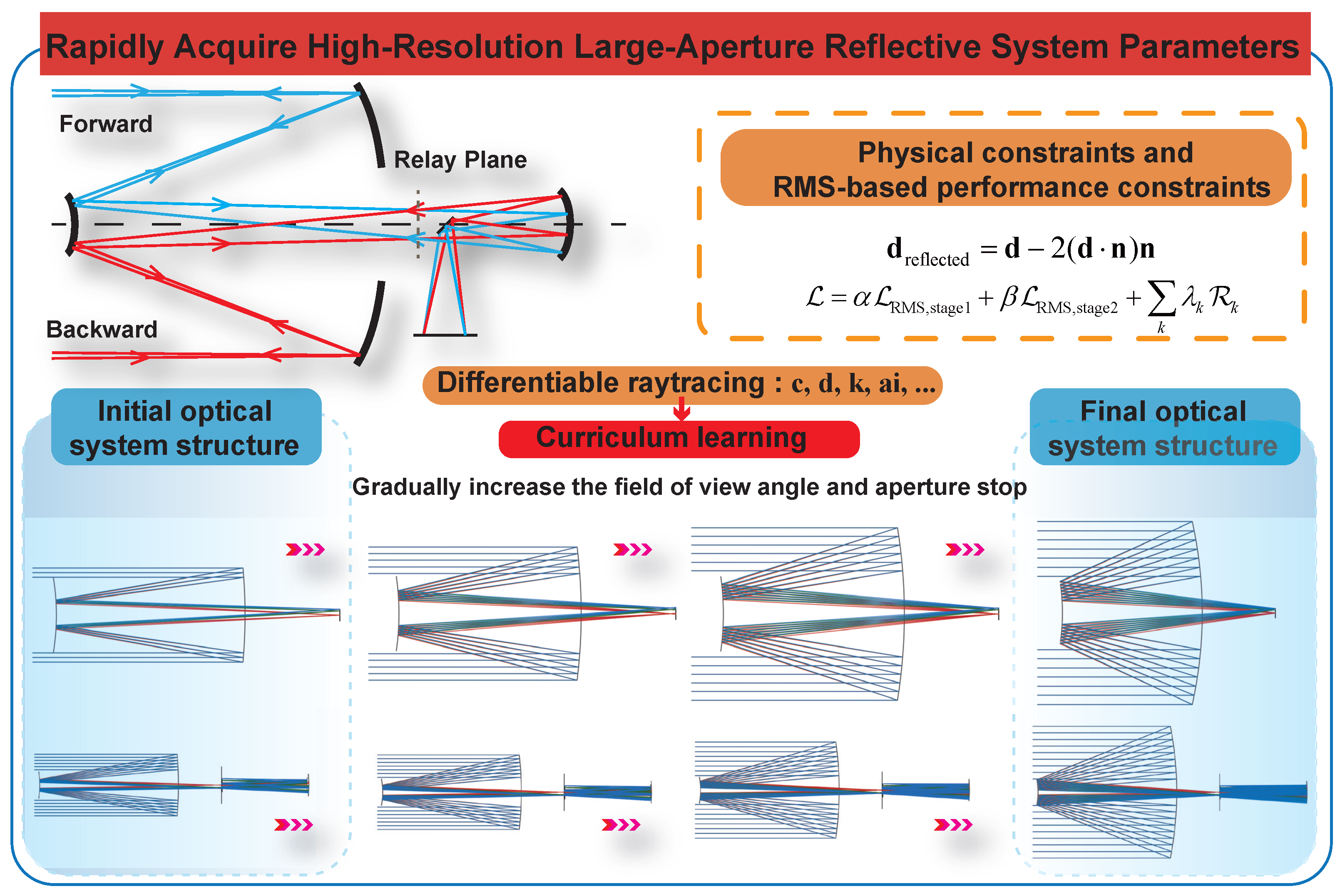 Photonics 13 00010 g001 Photonics 13 00010 g001