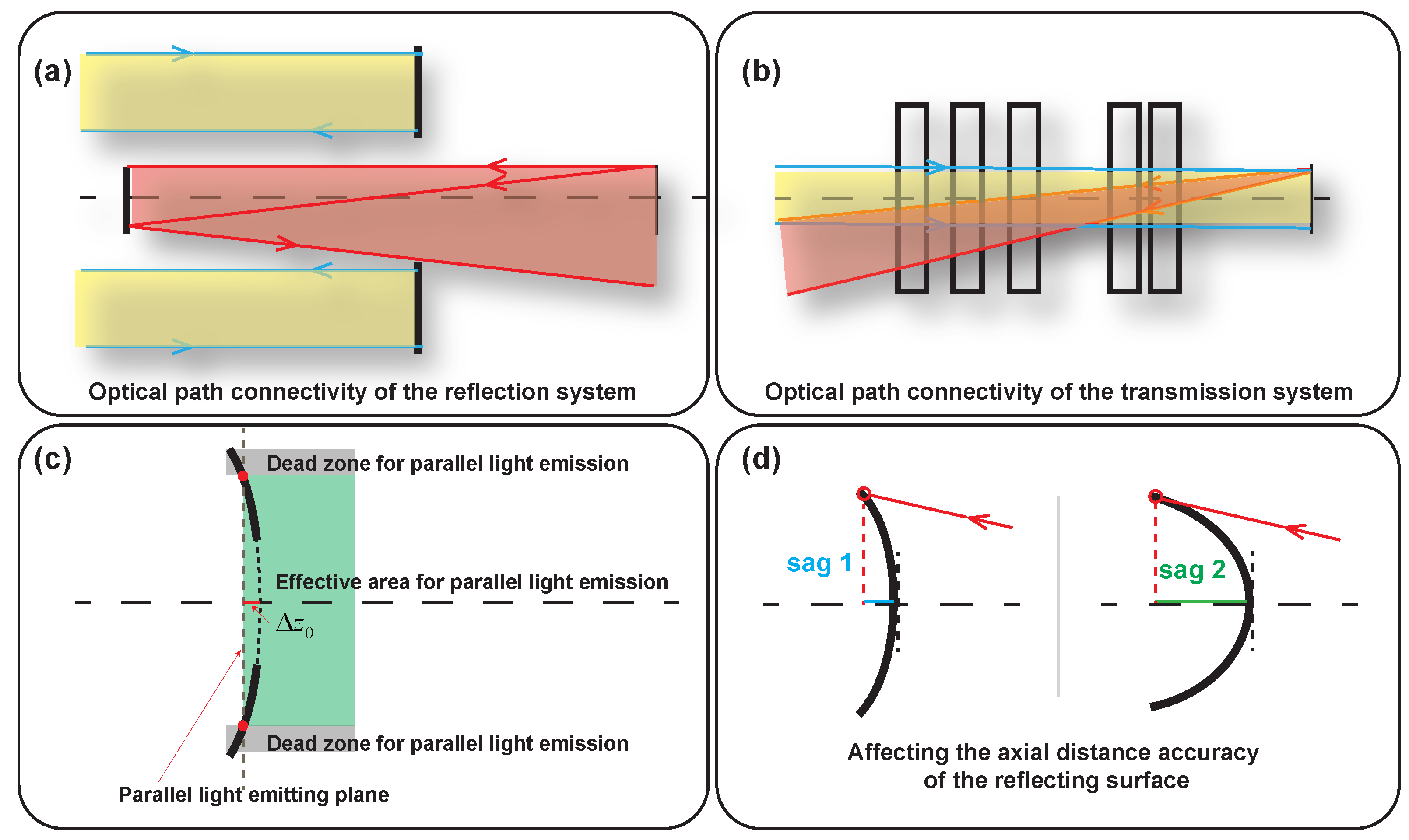 Photonics 13 00010 g002 Photonics 13 00010 g002