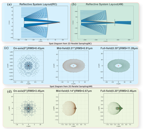 Photonics 13 00010 g004