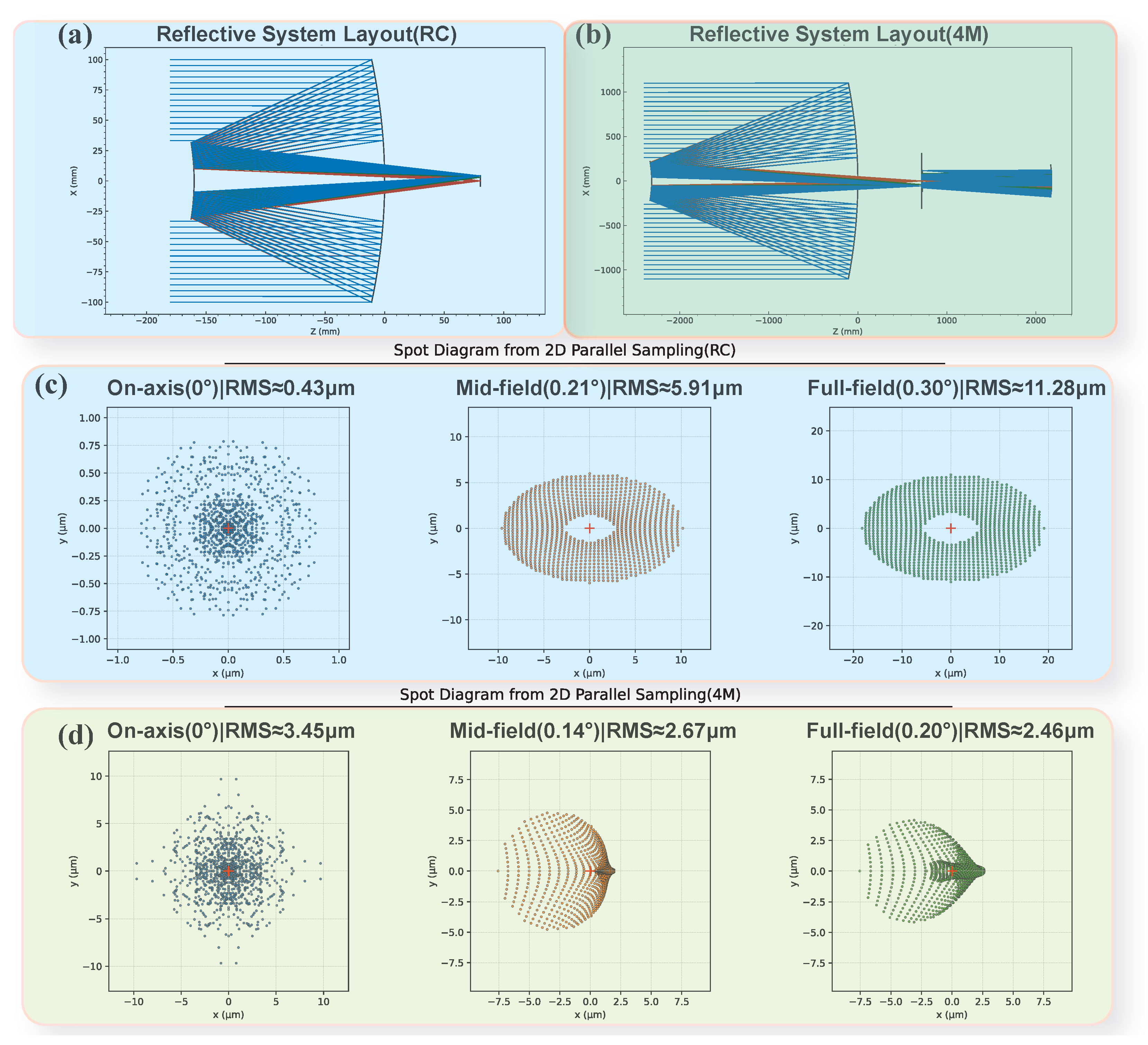 Photonics 13 00010 g004 Photonics 13 00010 g004