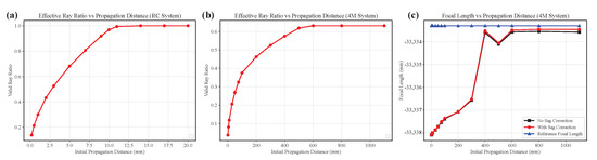 Photonics 13 00010 g005