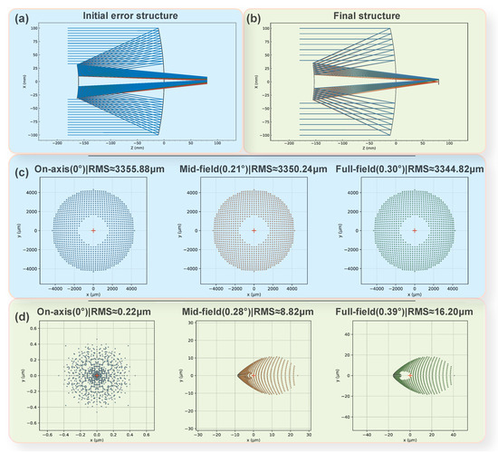 Photonics 13 00010 g007