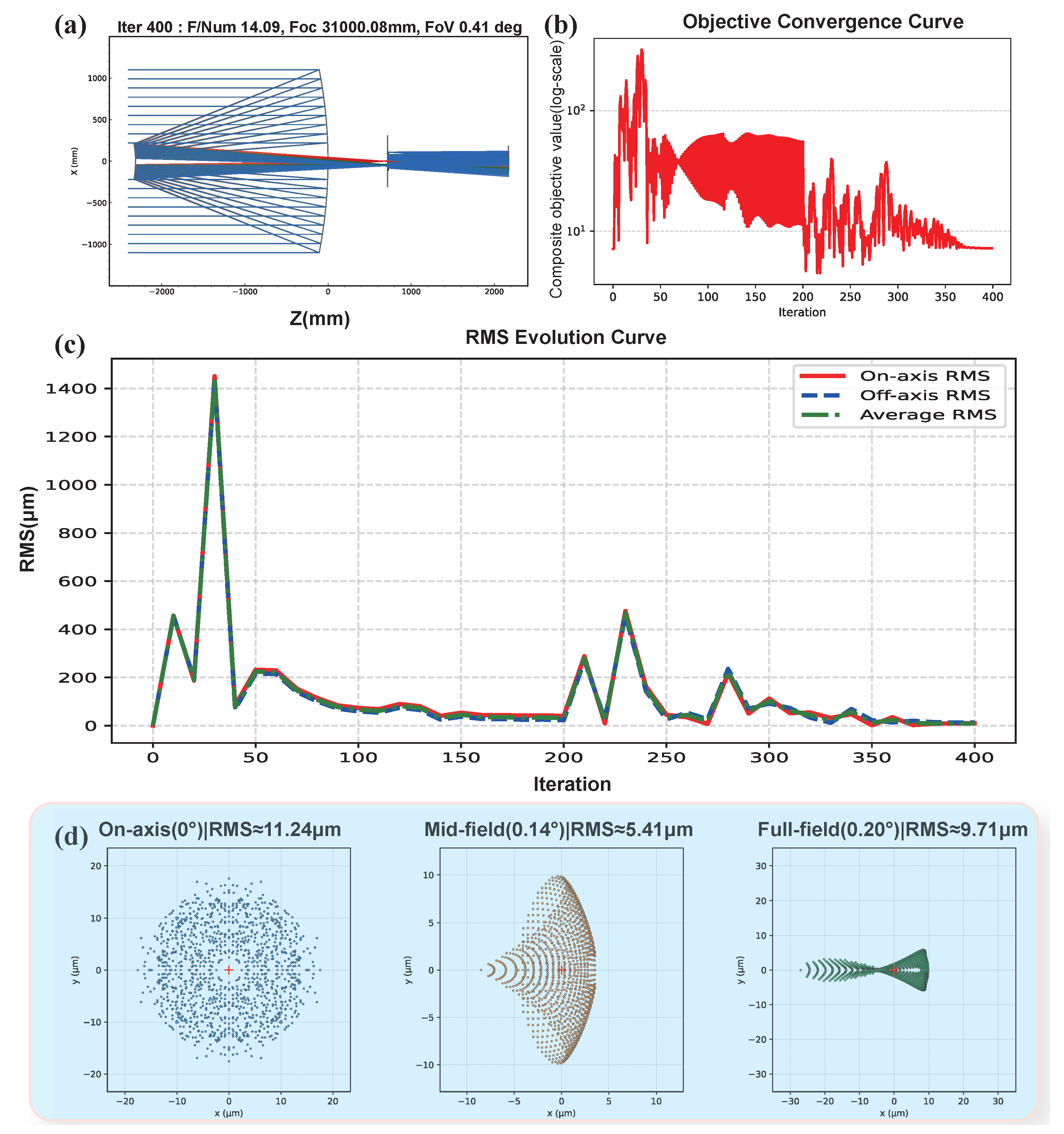 Photonics 13 00010 g008 Photonics 13 00010 g008