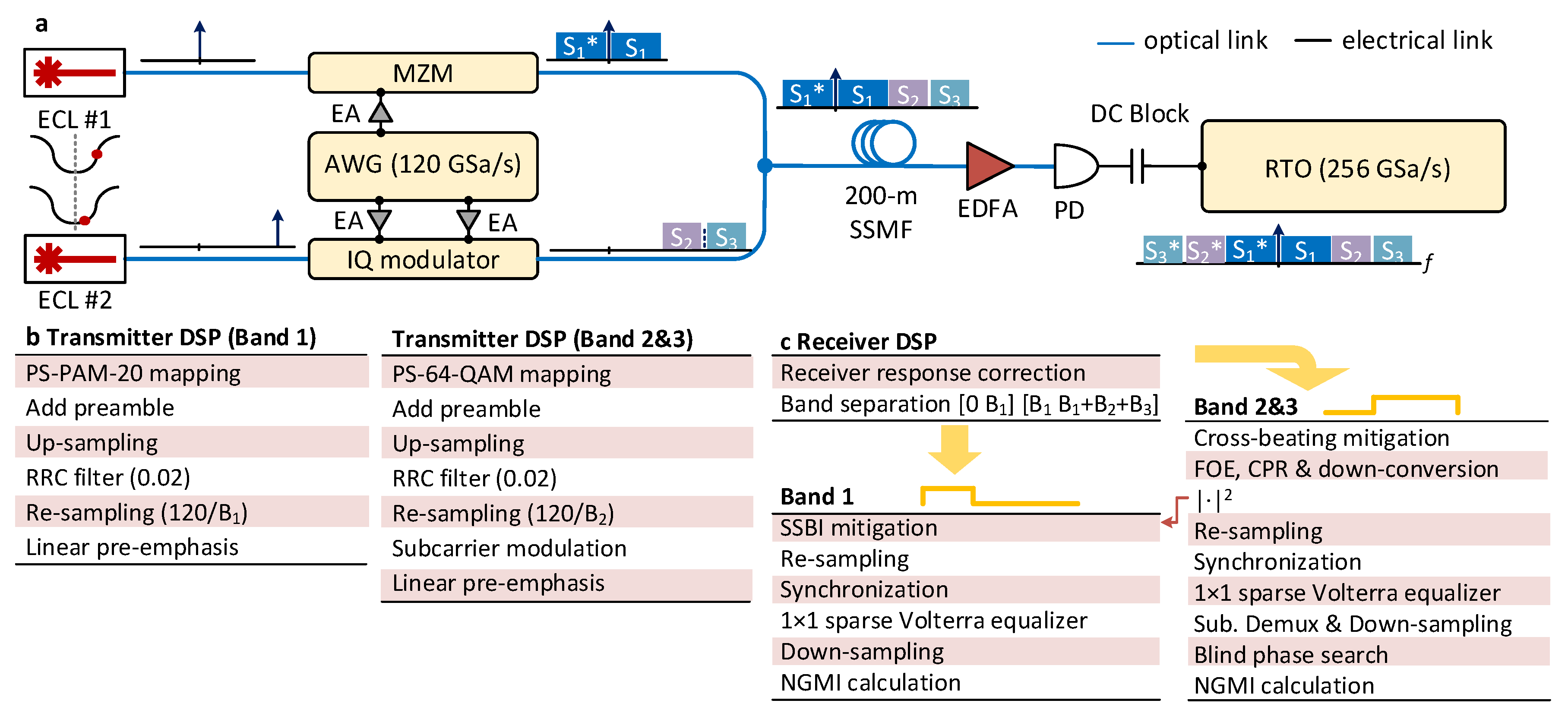 Photonics 13 00011 g004 Photonics 13 00011 g004