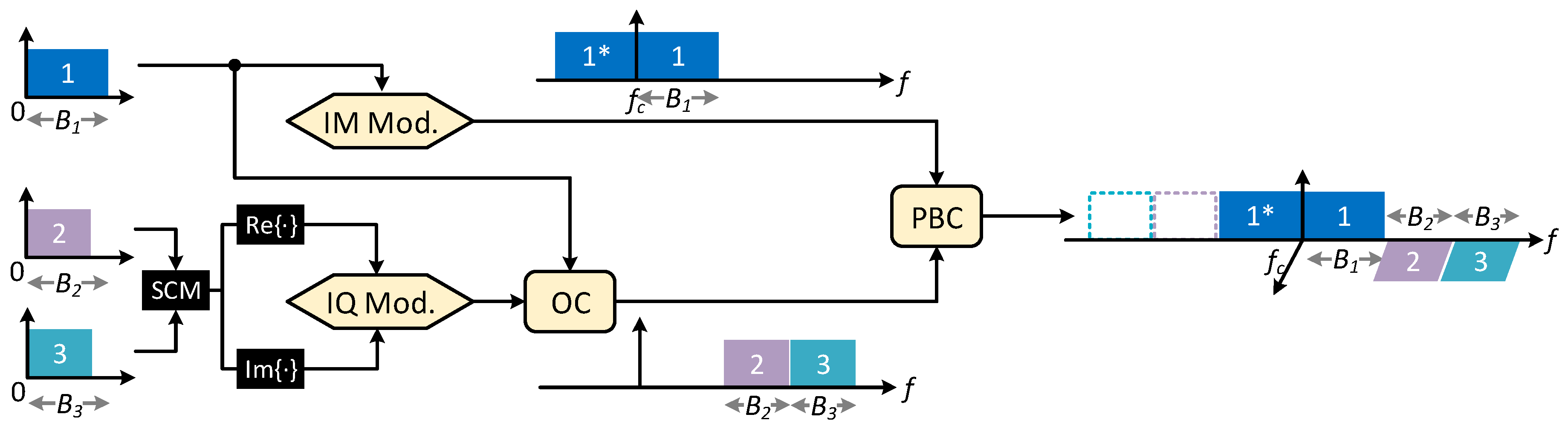 Photonics 13 00011 g008 Photonics 13 00011 g008