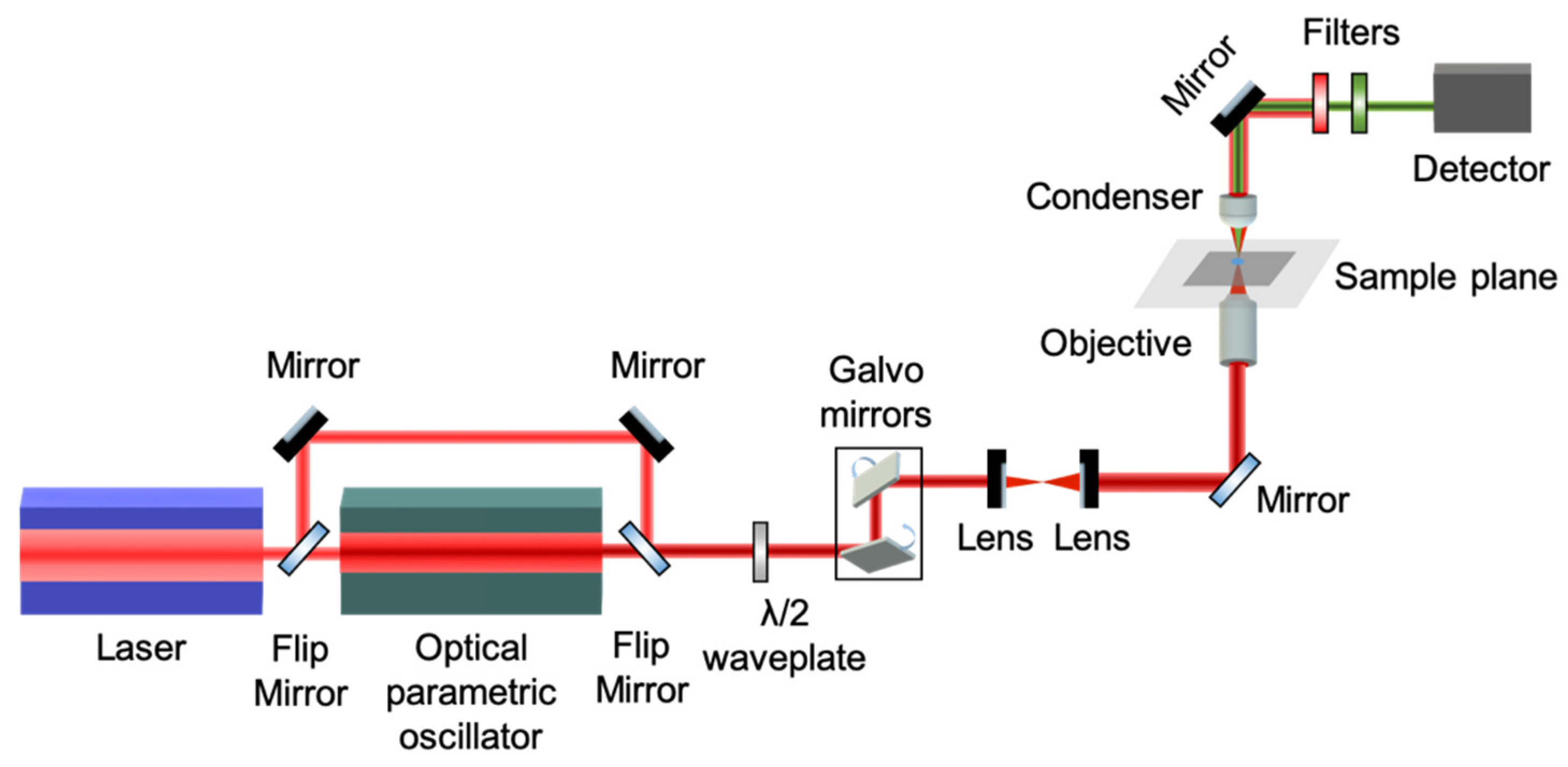 Photonics 13 00016 g001 Photonics 13 00016 g001