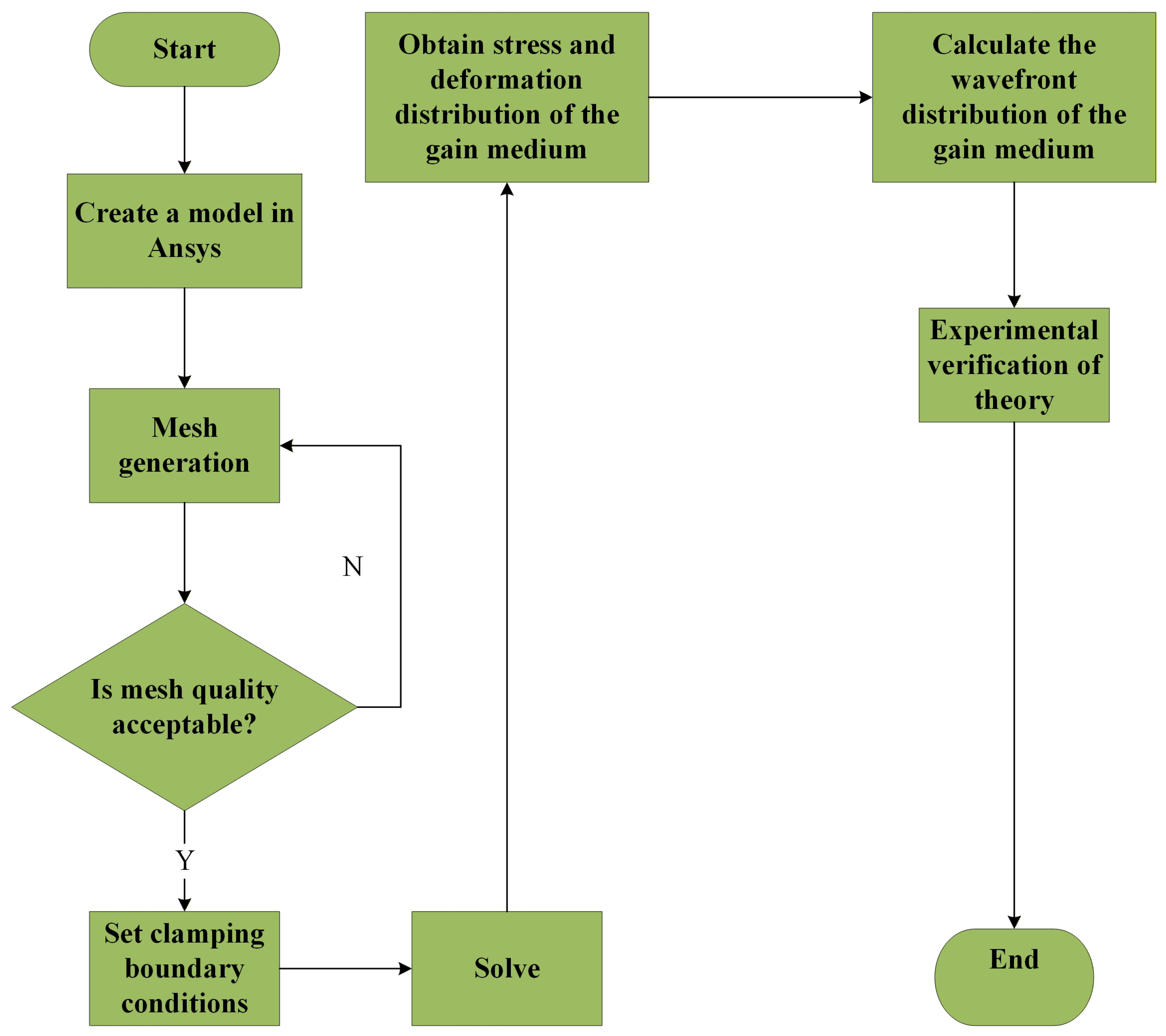 Photonics 13 00018 g003