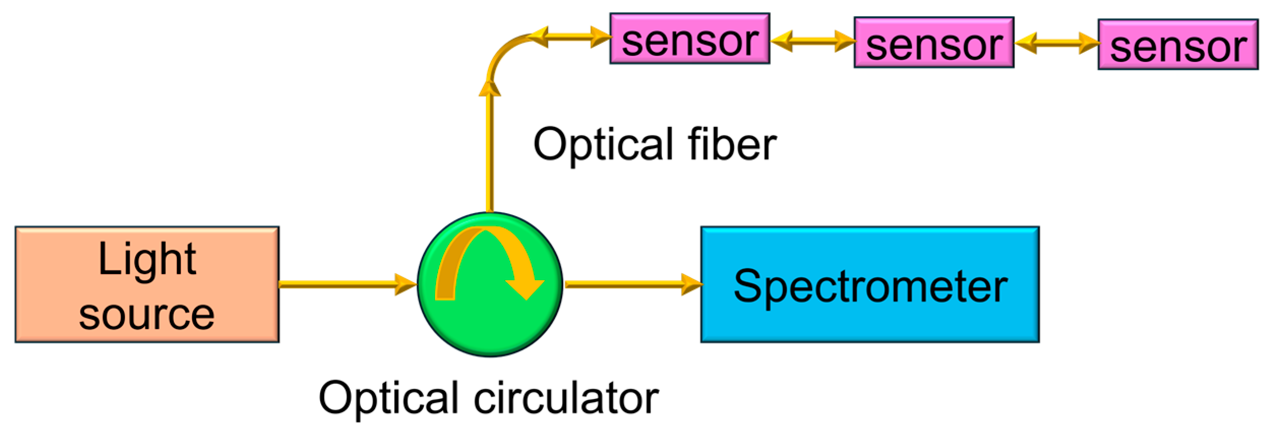Photonics 13 00022 g002