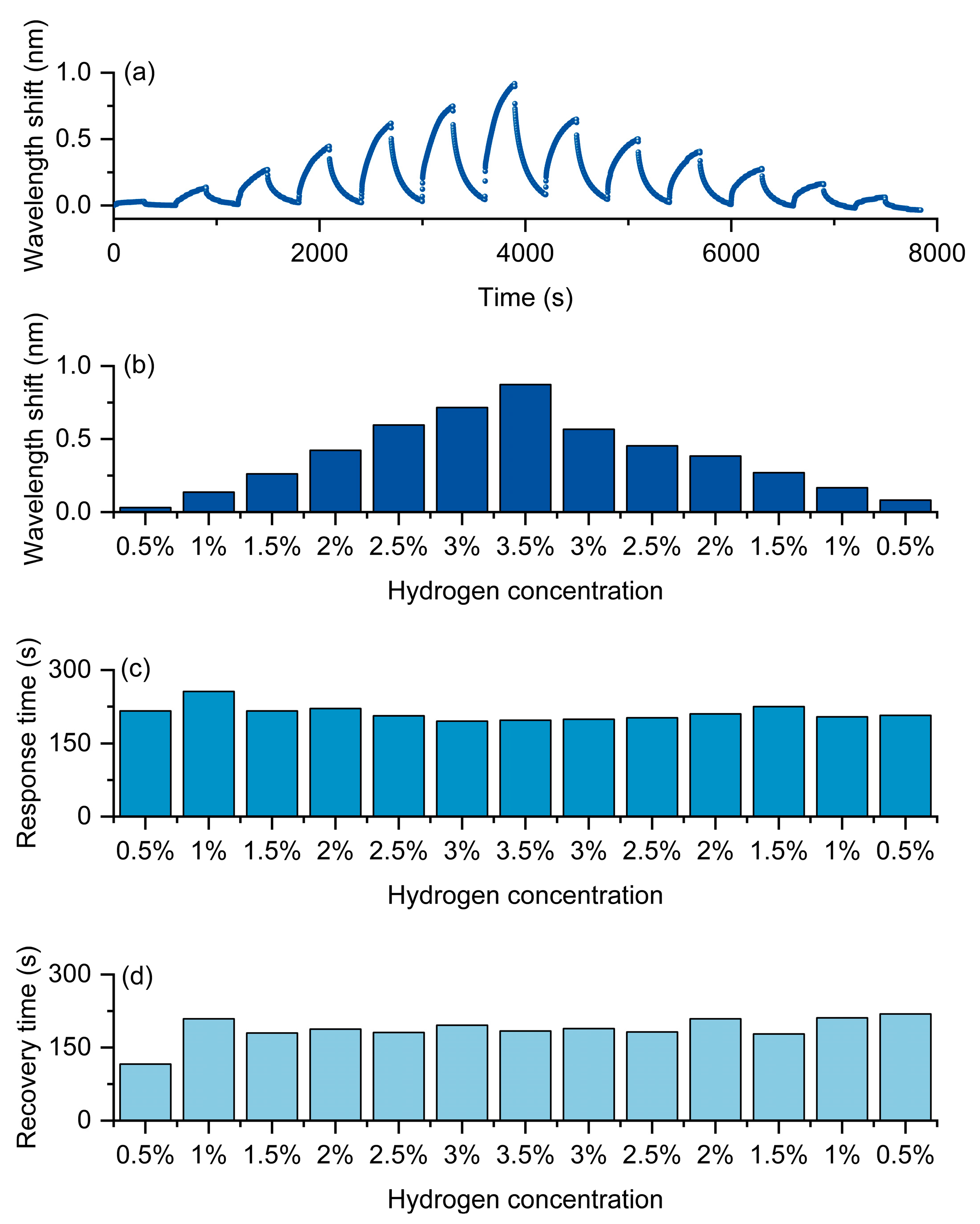 Photonics 13 00022 g007