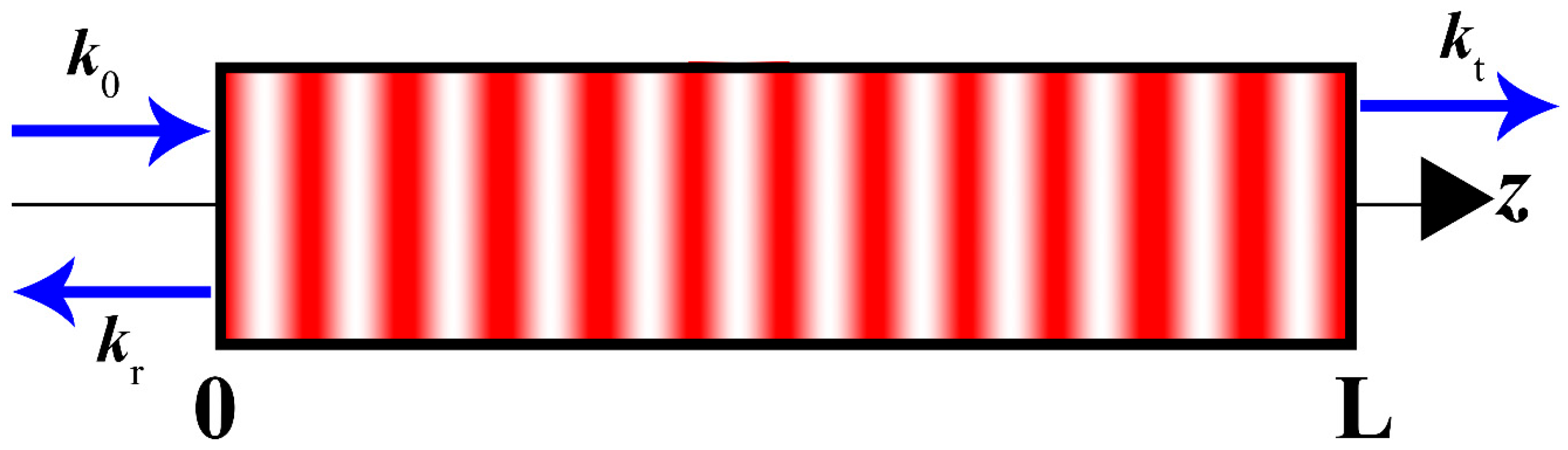 Photonics 13 00024 g001 Photonics 13 00024 g001