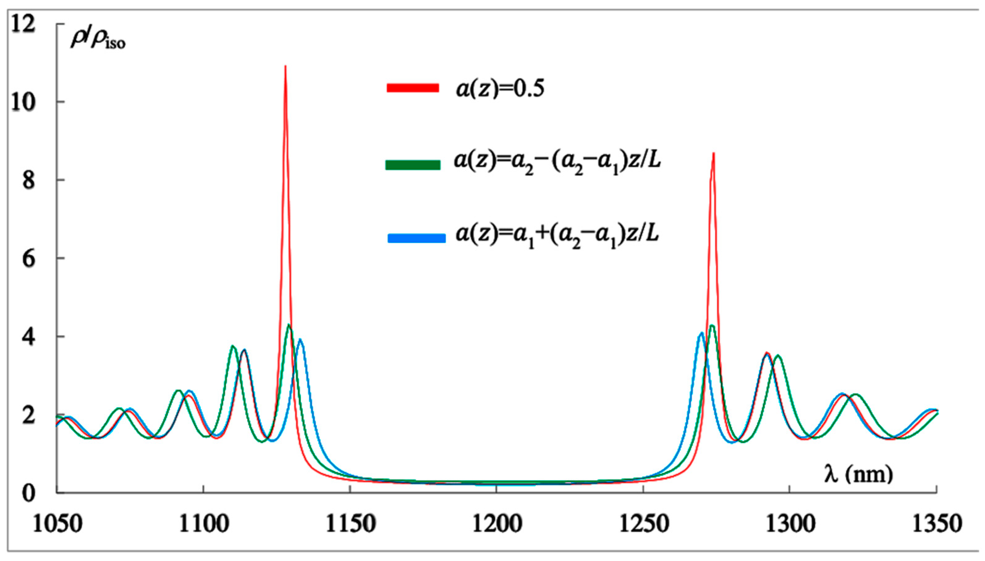 Photonics 13 00024 g004 Photonics 13 00024 g004